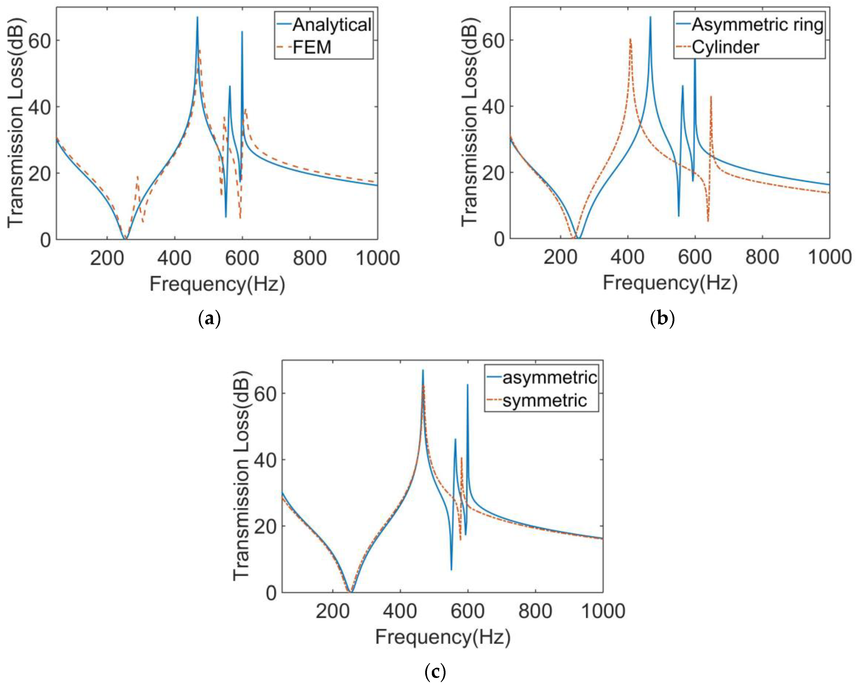 Materials 16 01308 g006