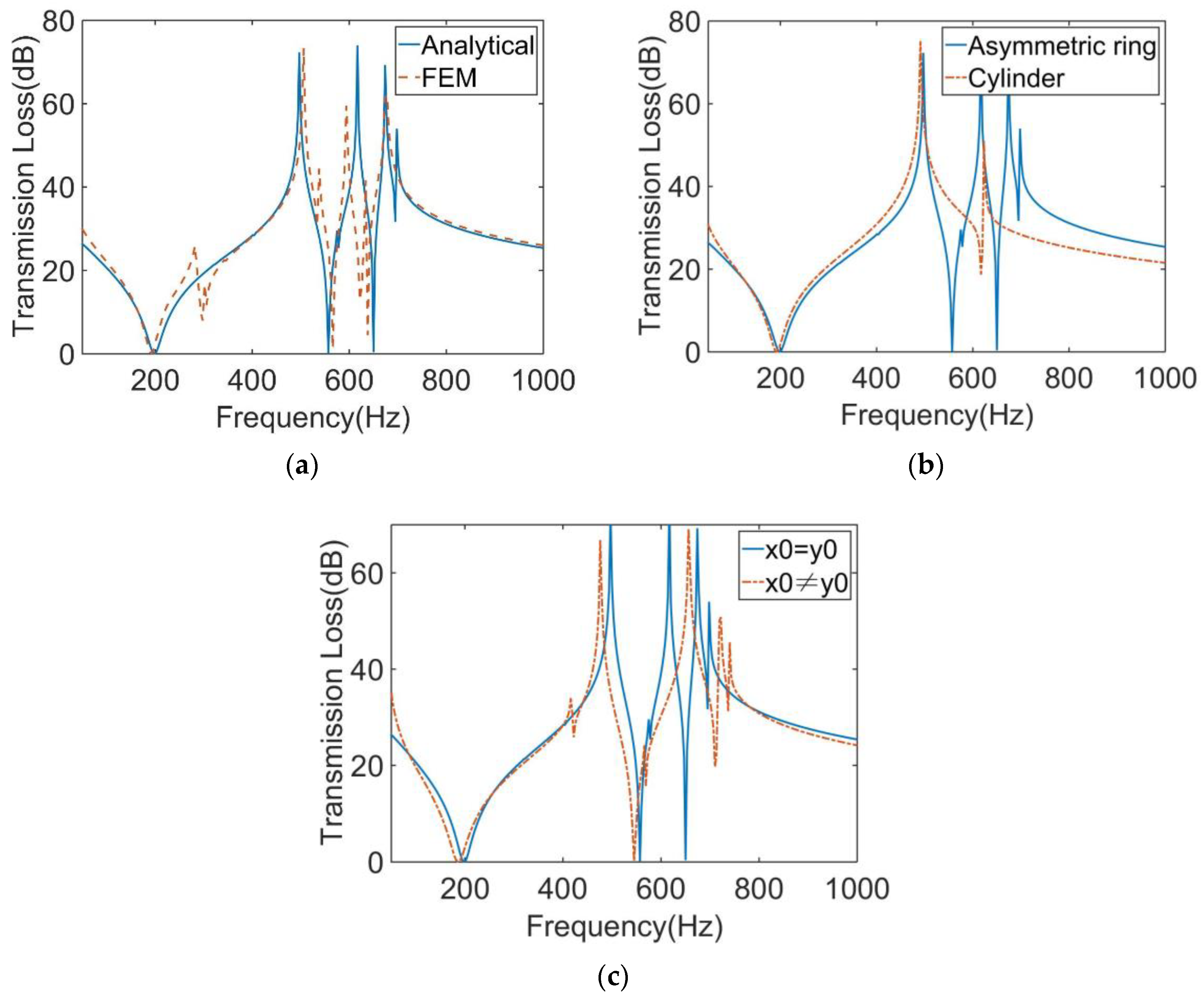 Materials 16 01308 g009