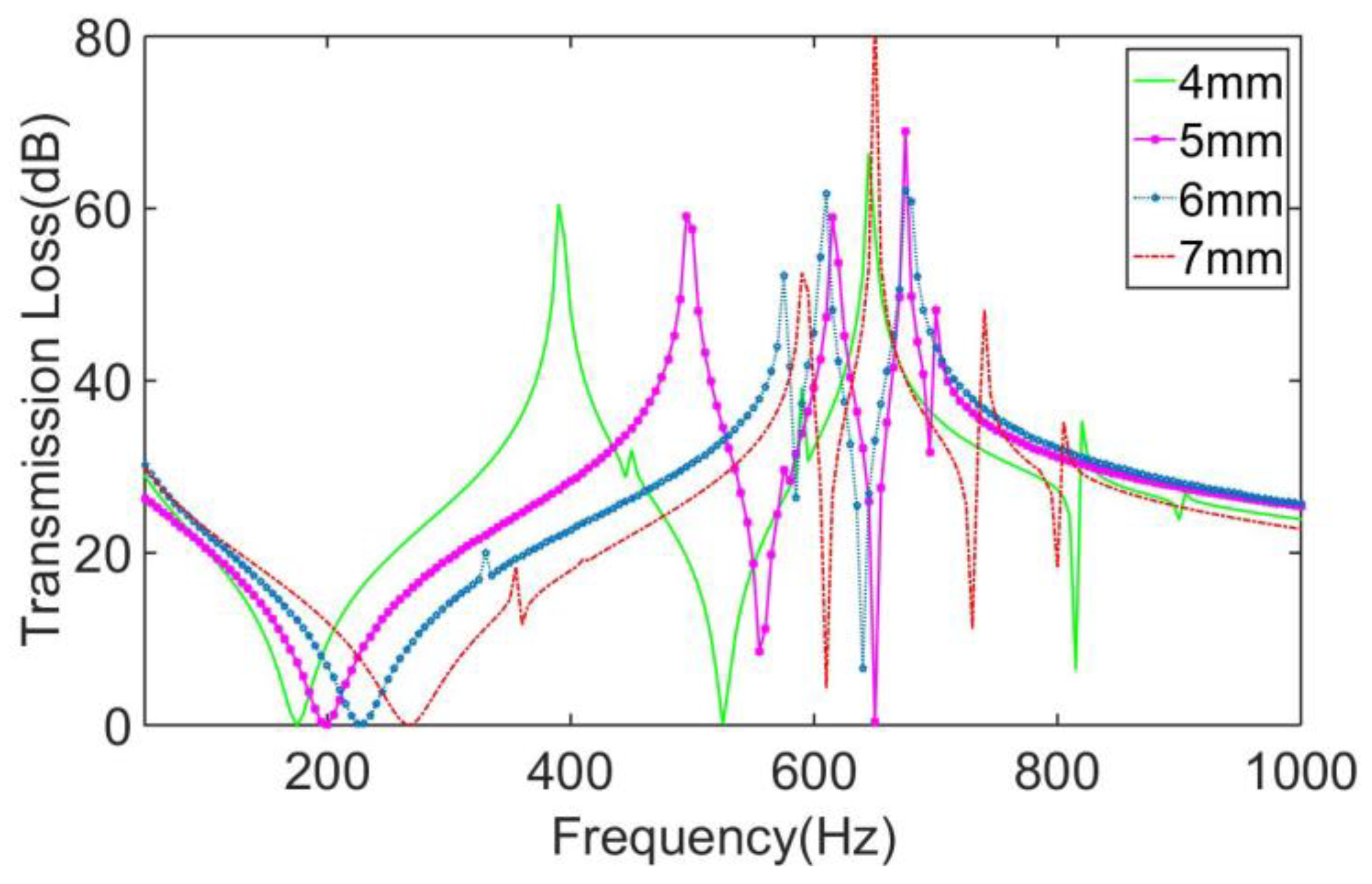 Materials 16 01308 g012