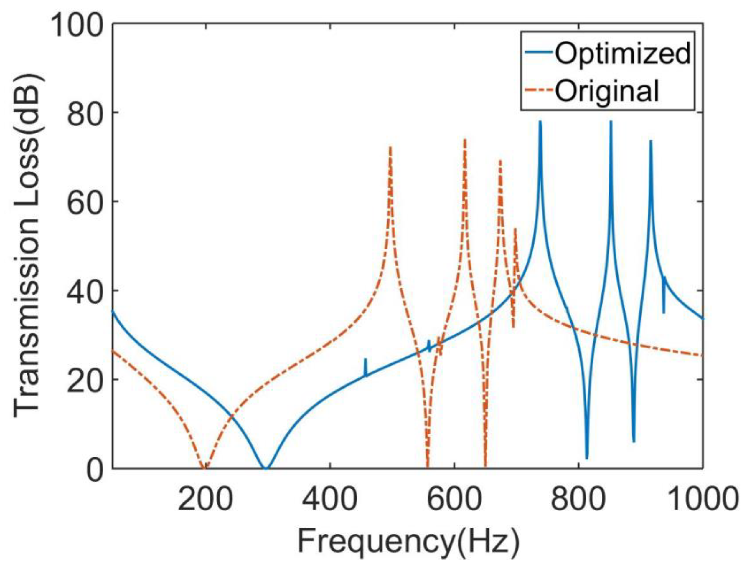 Materials 16 01308 g017