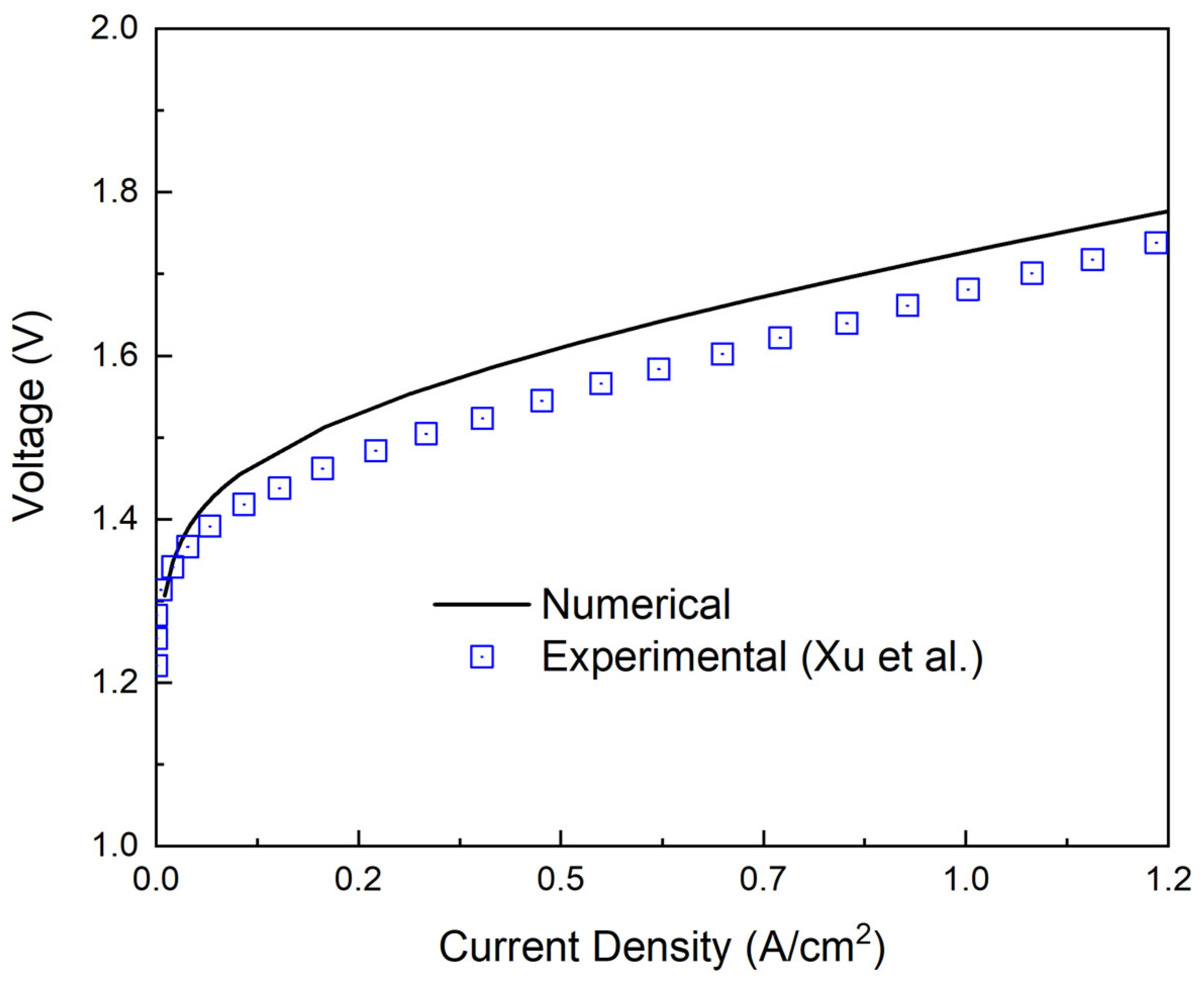 Materials 16 01310 g004 550