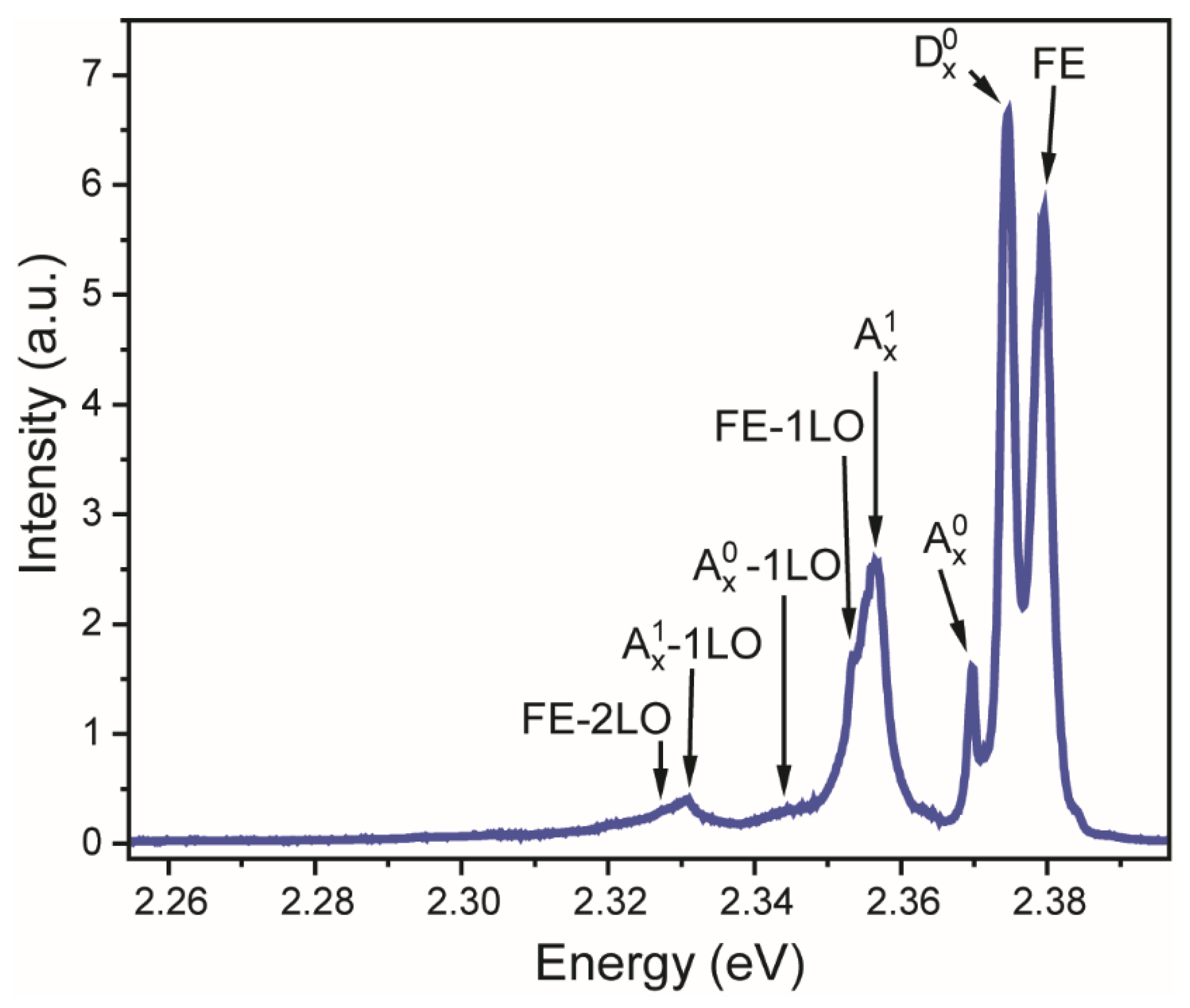 Materials 16 01311 g003