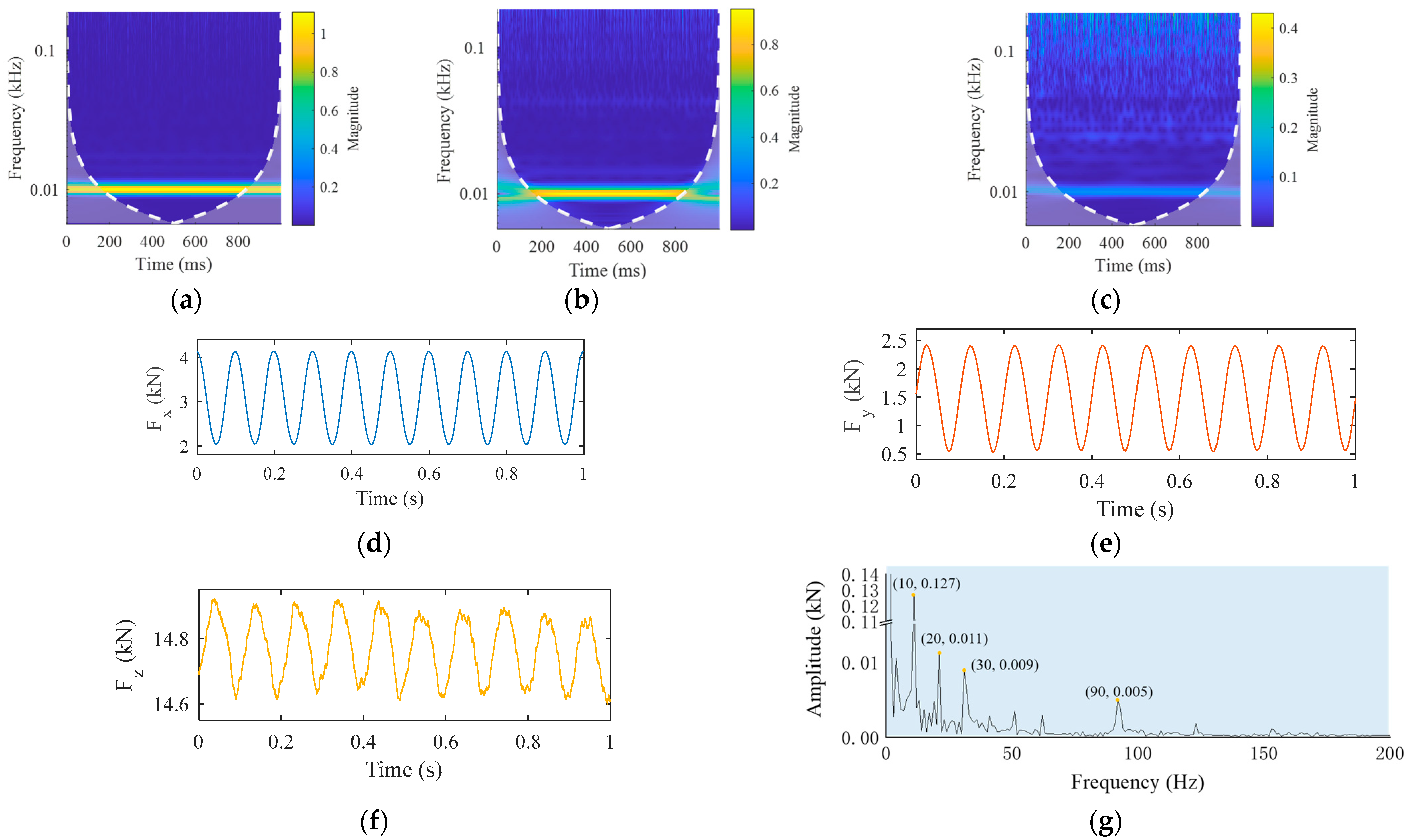 Materials 16 01312 g003 550