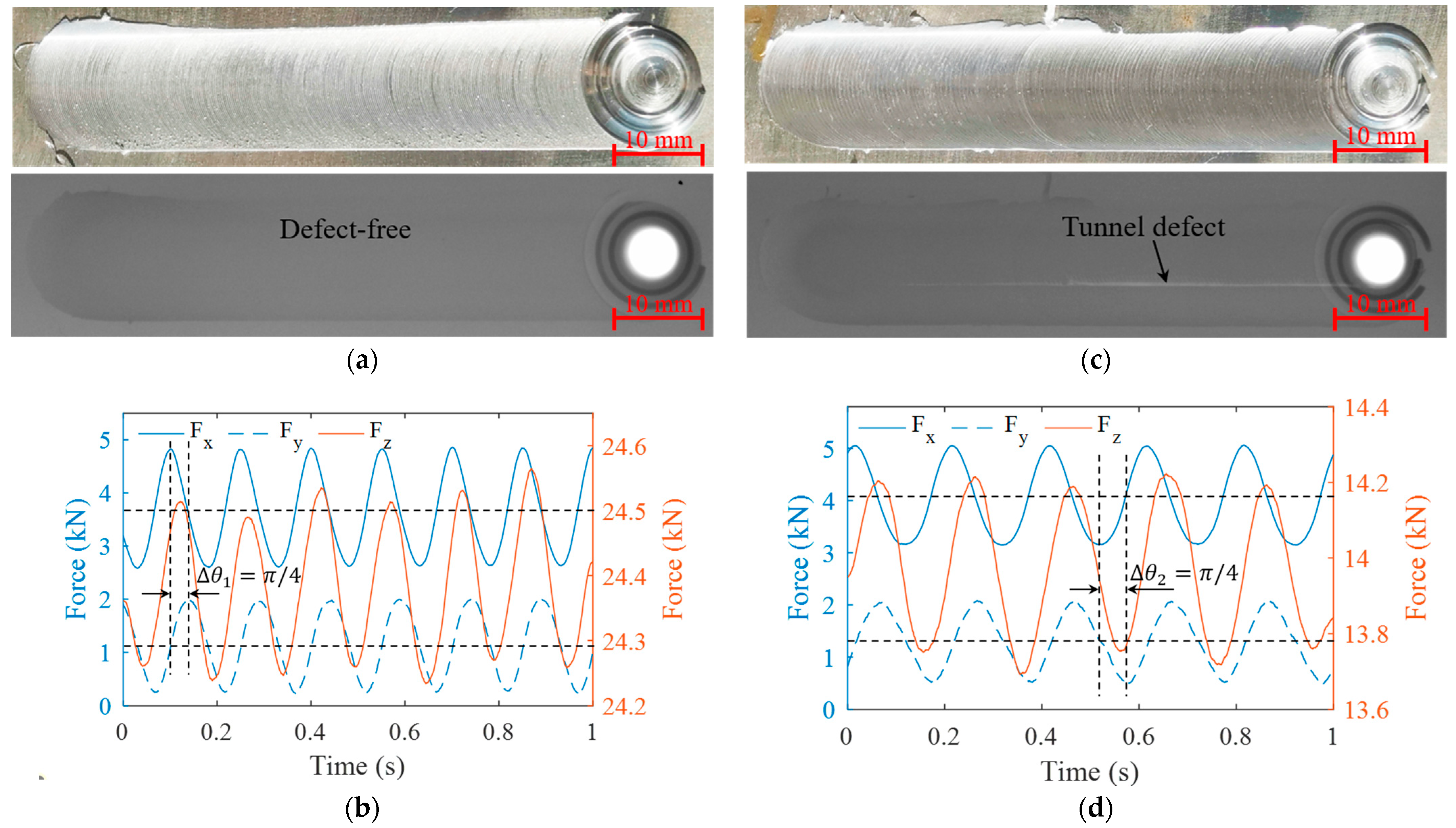 Materials 16 01312 g006 550