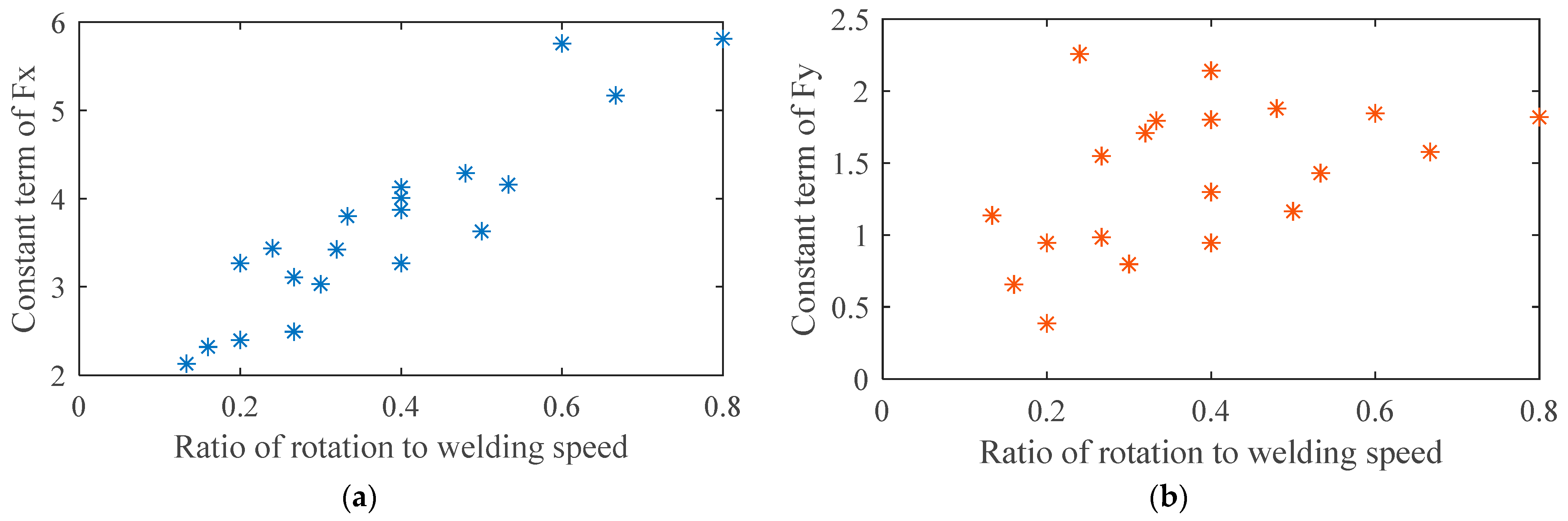 Materials 16 01312 g008 550