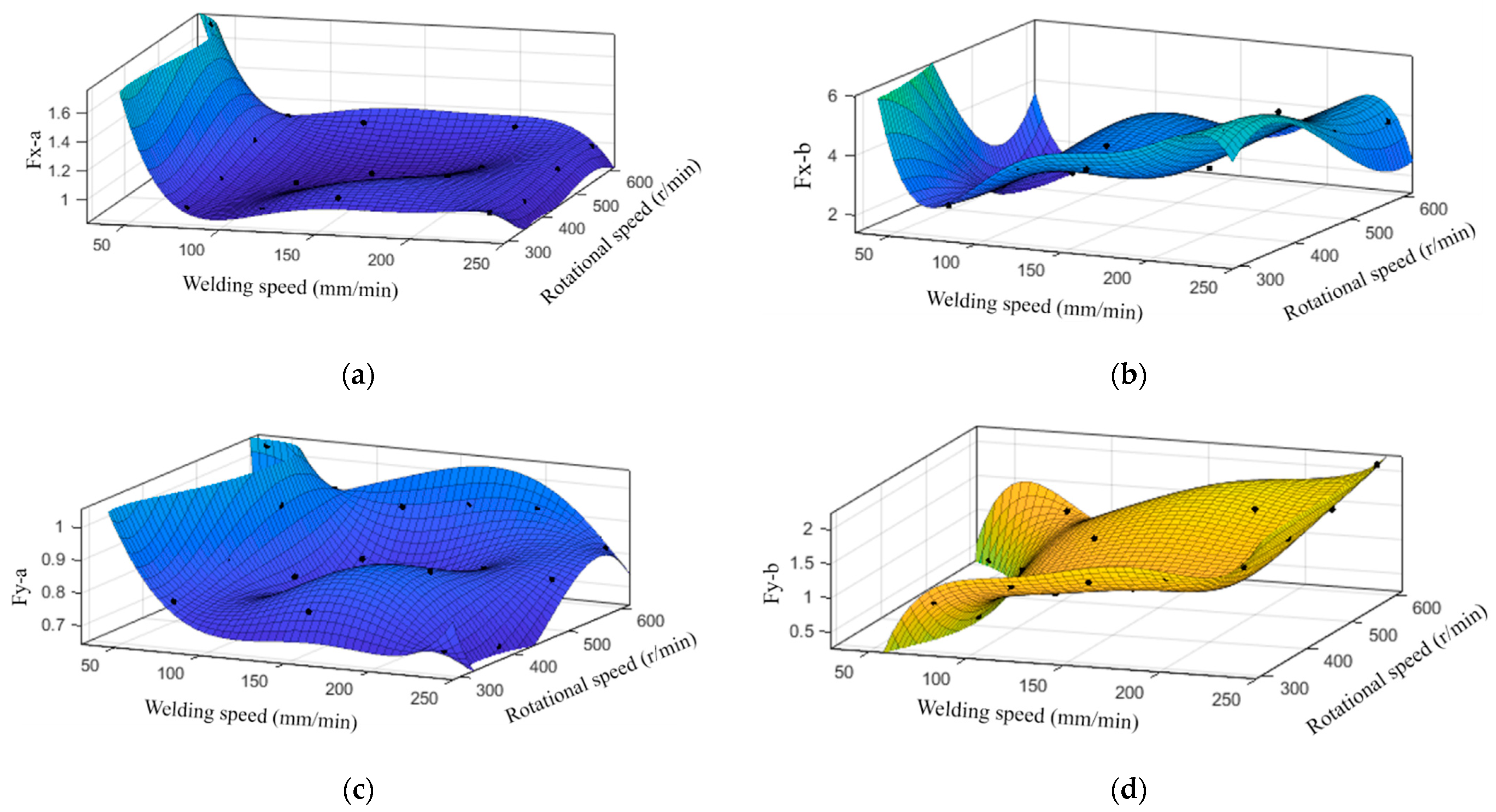 Materials 16 01312 g009 550