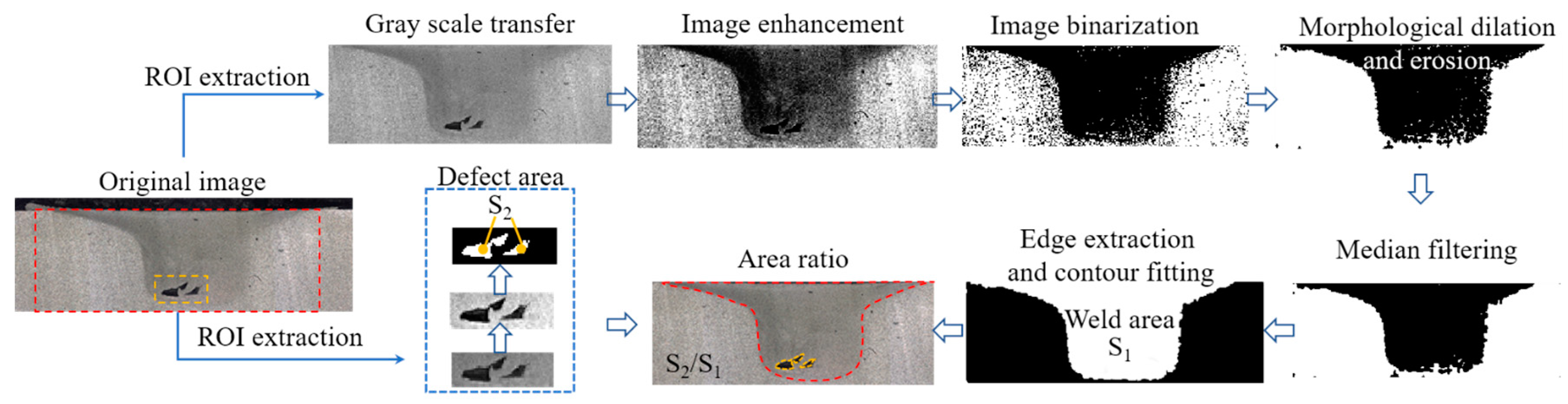 Materials 16 01312 g011 550