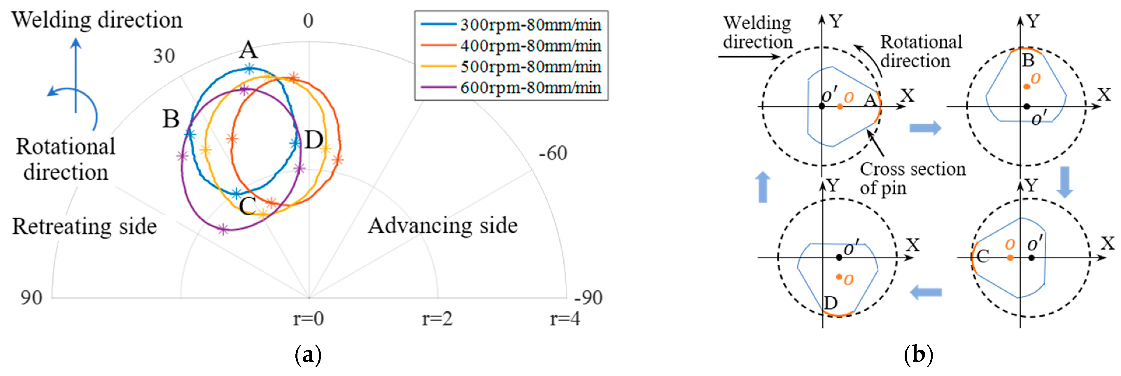 Materials 16 01312 g013 550