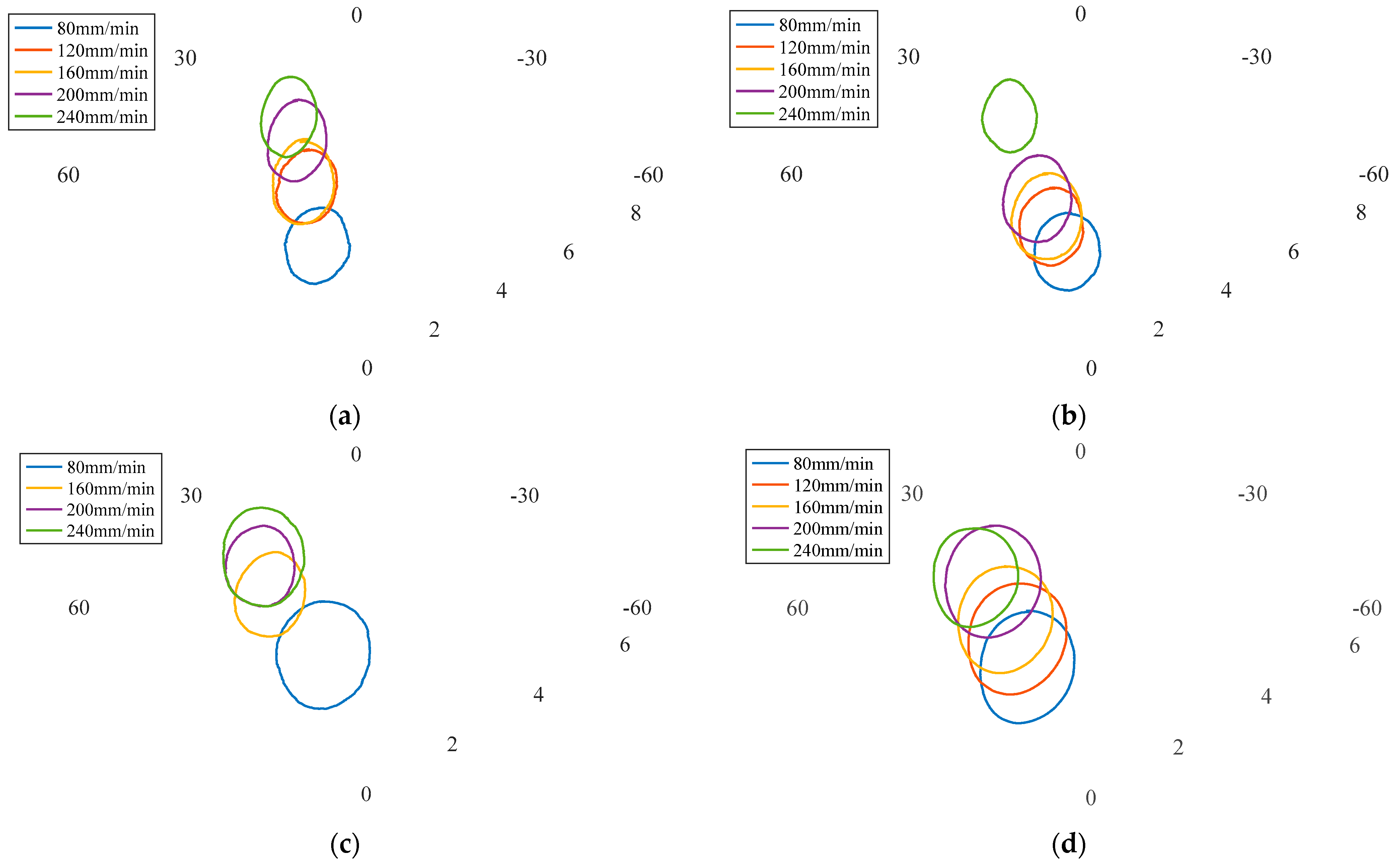 Materials 16 01312 g014 550