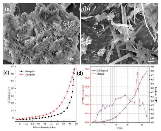 Highly Efficient Cd2+ Removal Using Tobermorite with pH Self