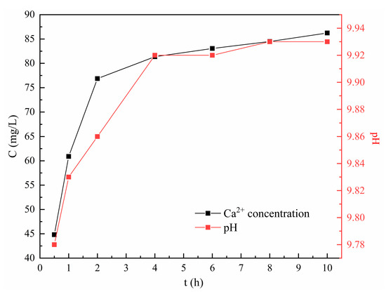 Highly Efficient Cd2+ Removal Using Tobermorite with pH Self