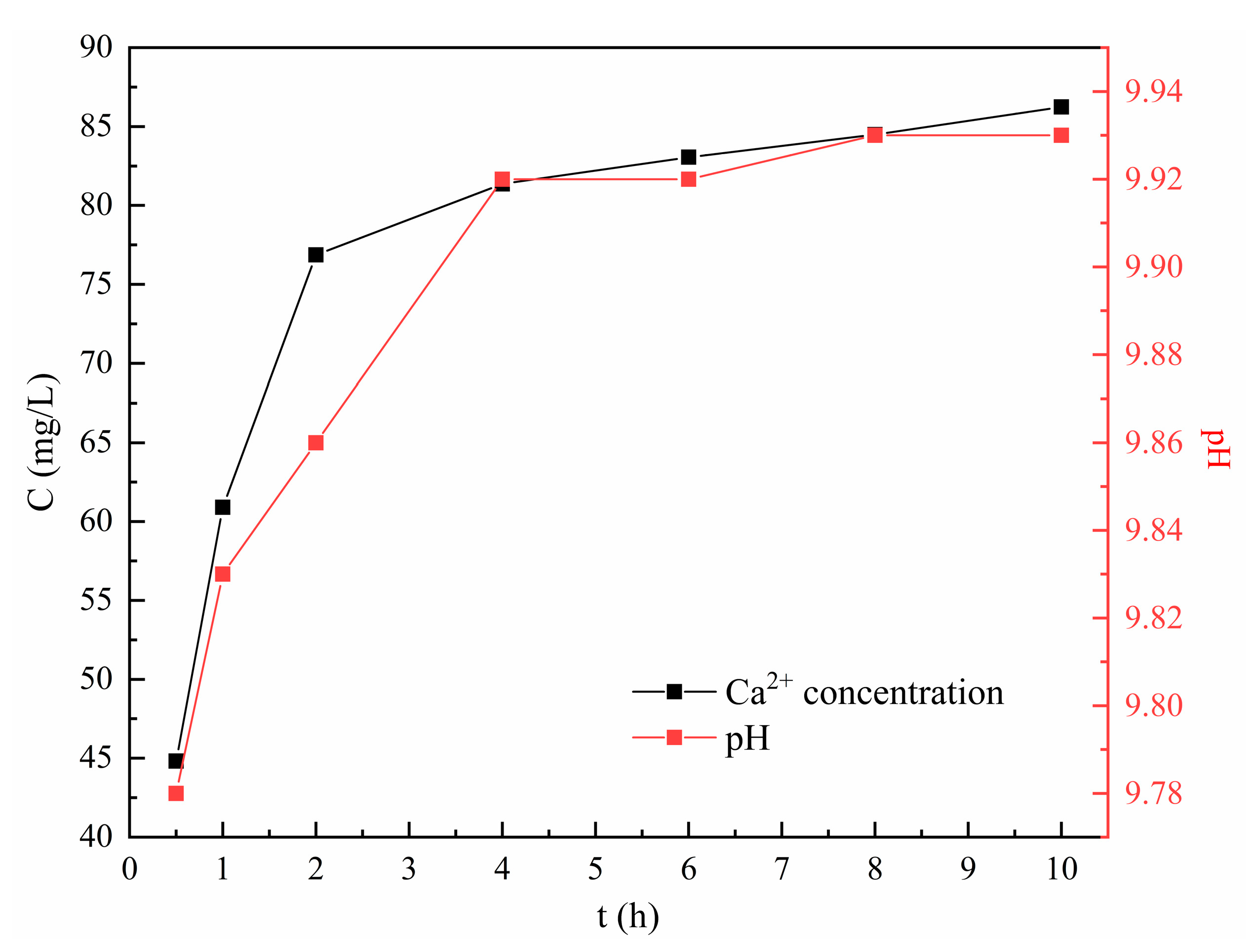 Materials 16 01314 g003