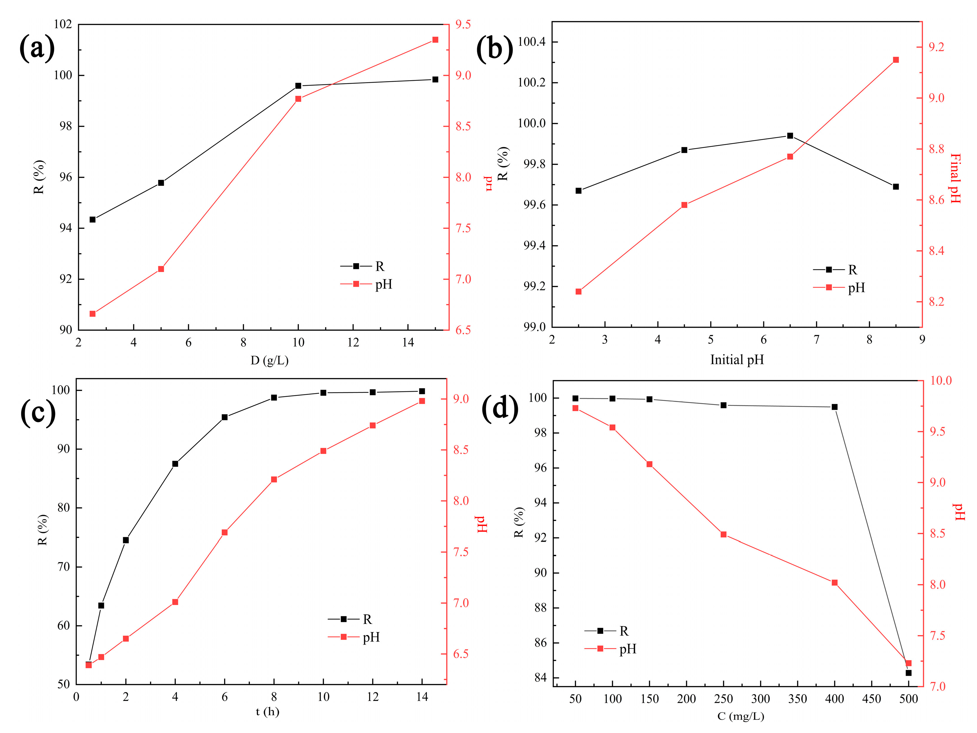Materials 16 01314 g004