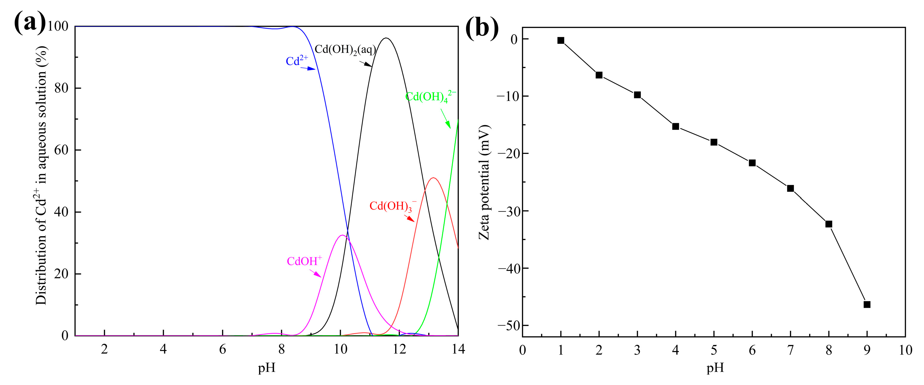 Materials 16 01314 g005