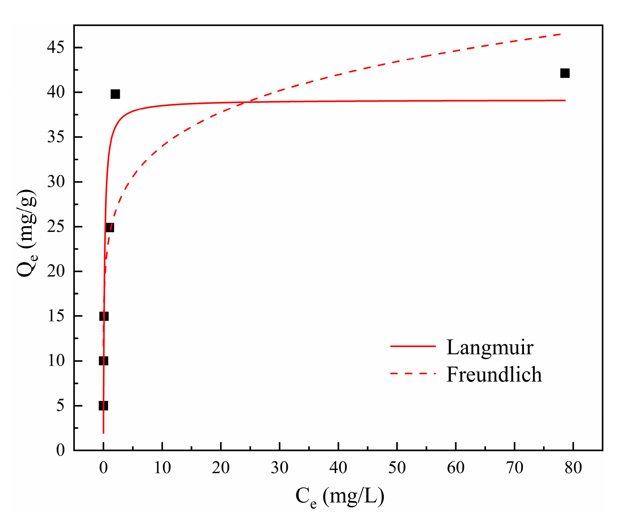 Materials 16 01314 g007