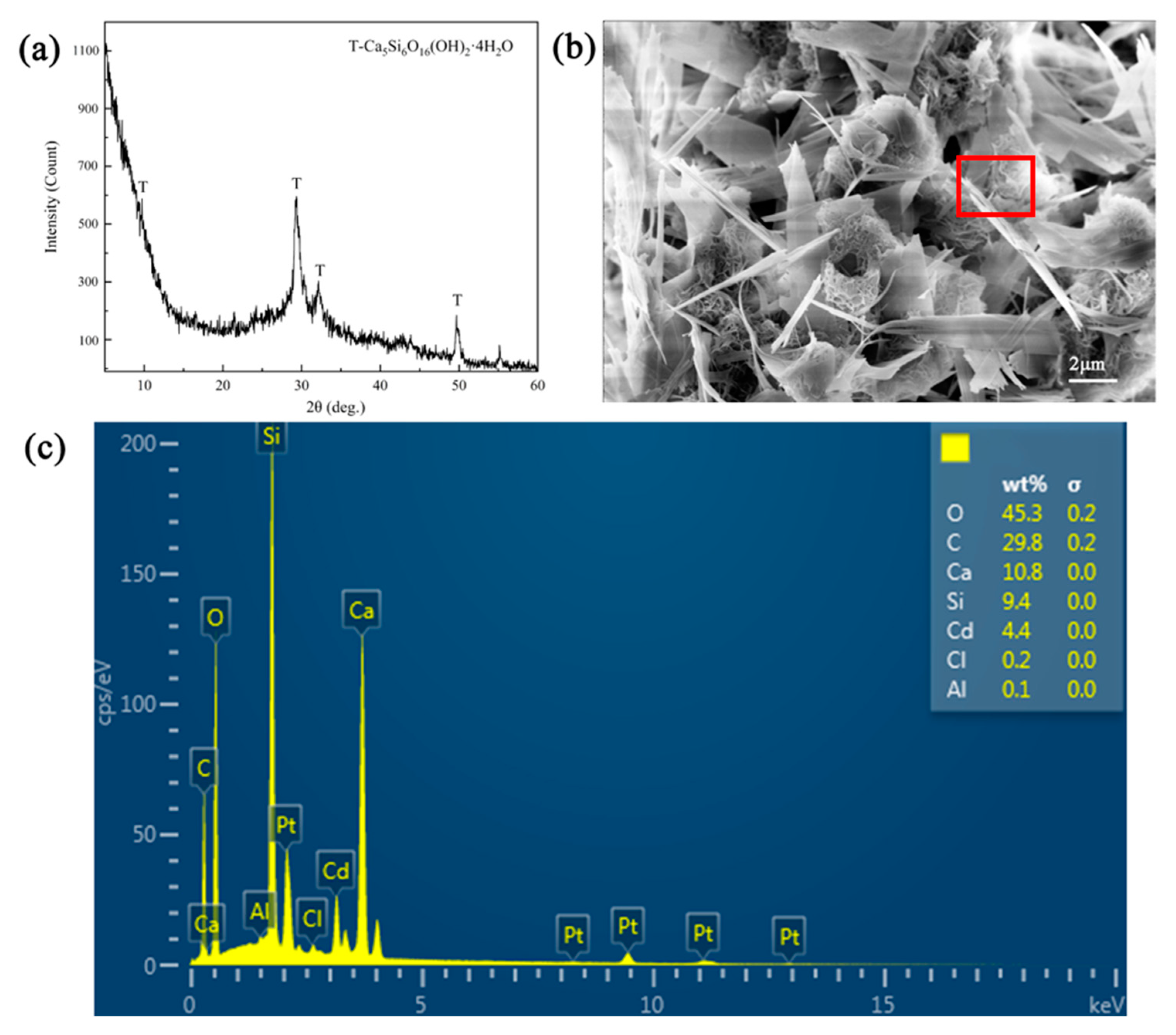 Materials 16 01314 g008