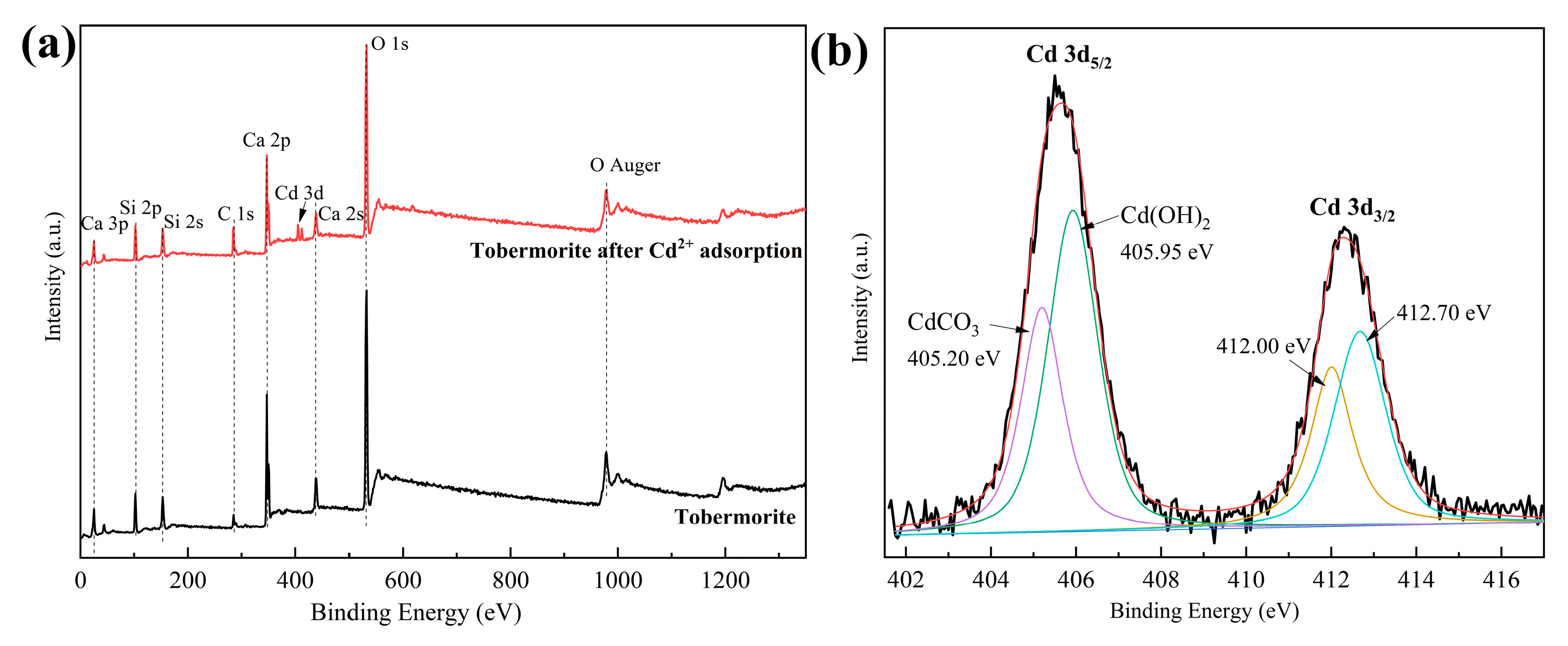 Materials 16 01314 g009