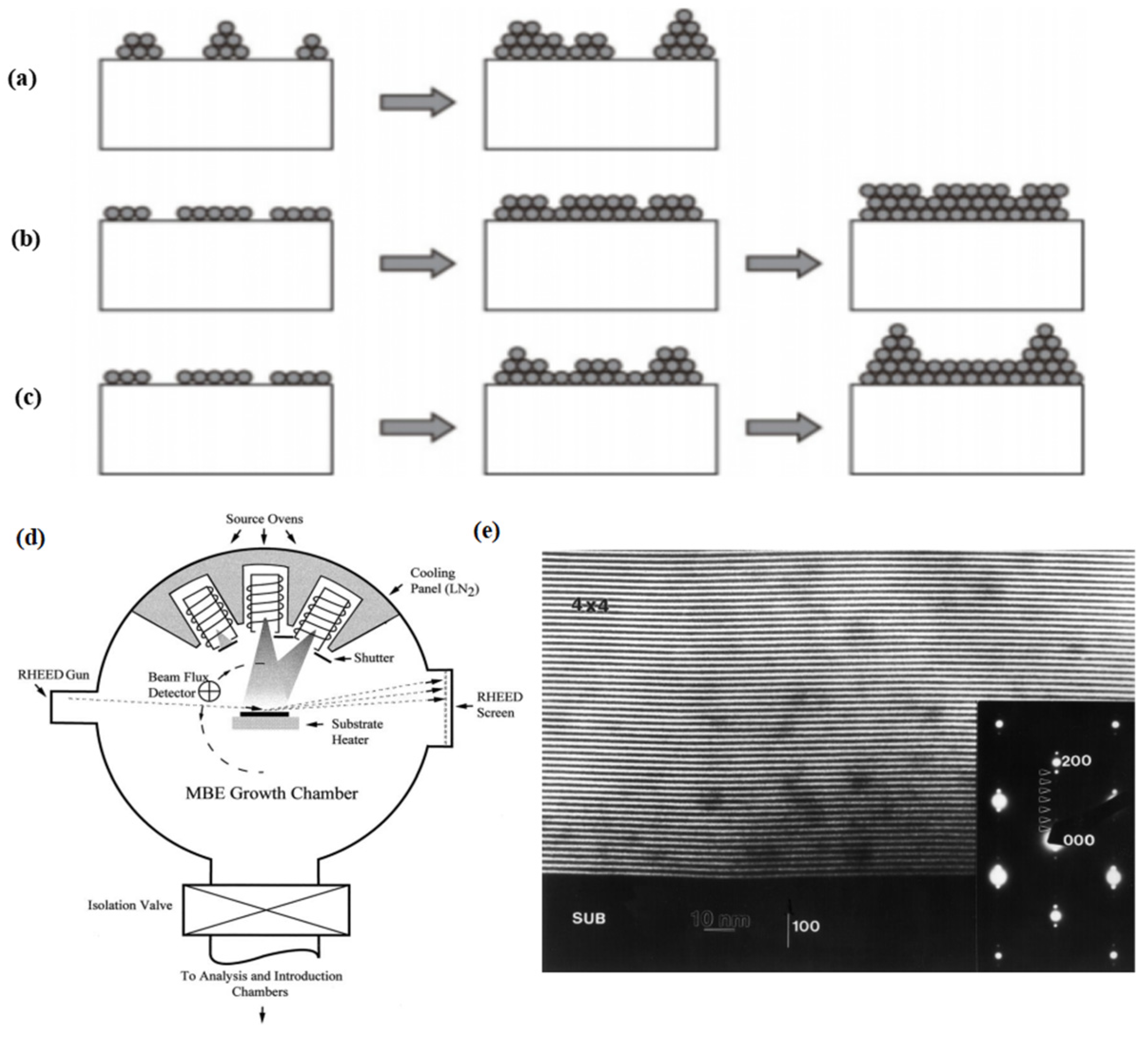 Materials 16 01317 g003