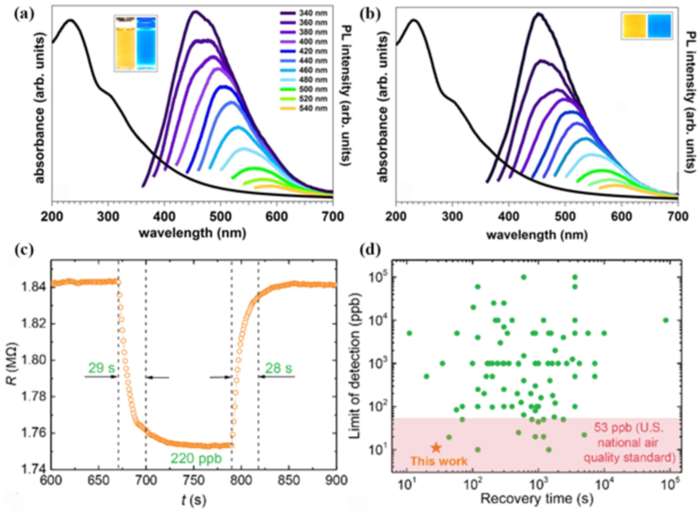 Materials 16 01317 g010