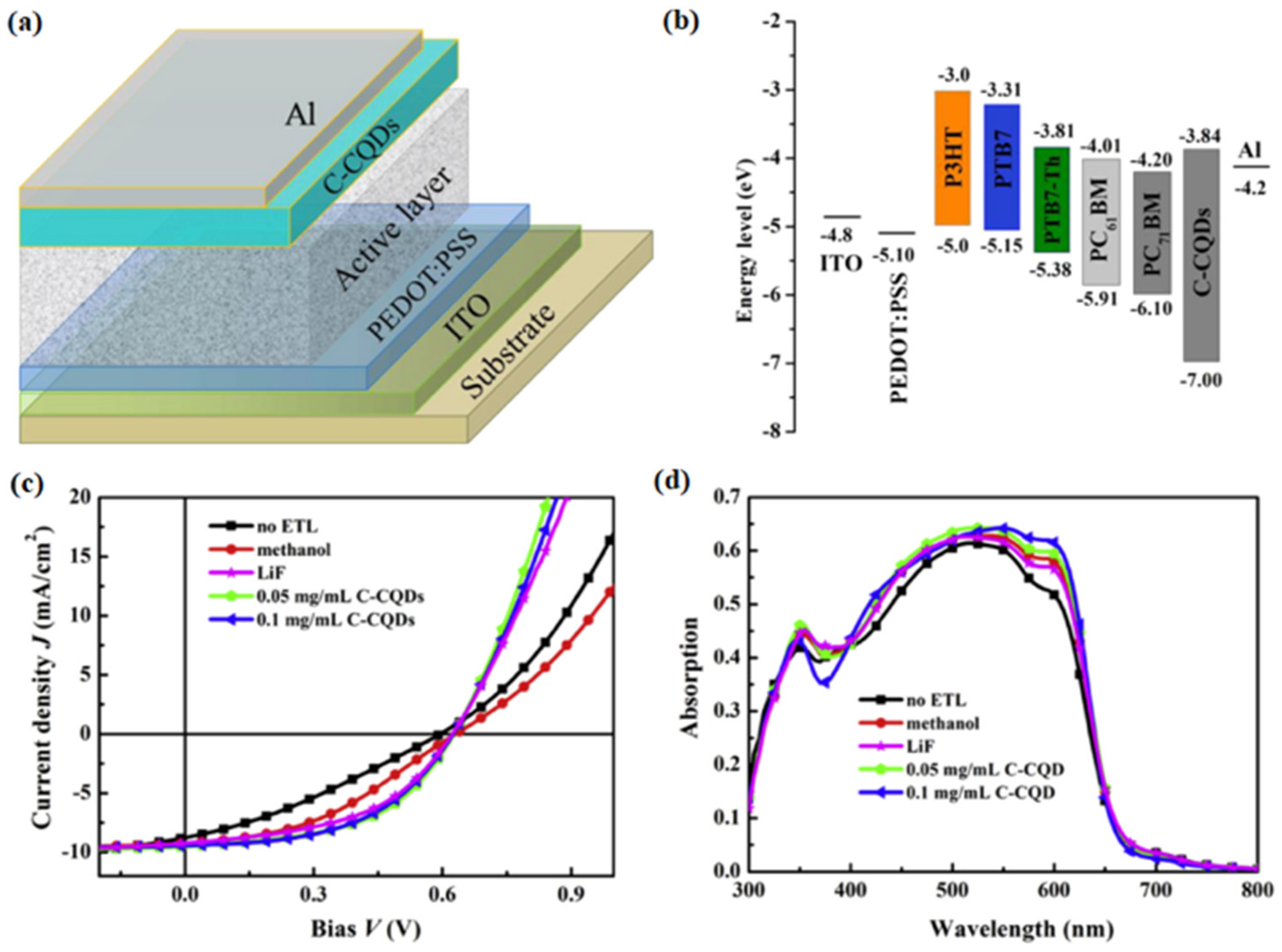 Materials 16 01317 g012