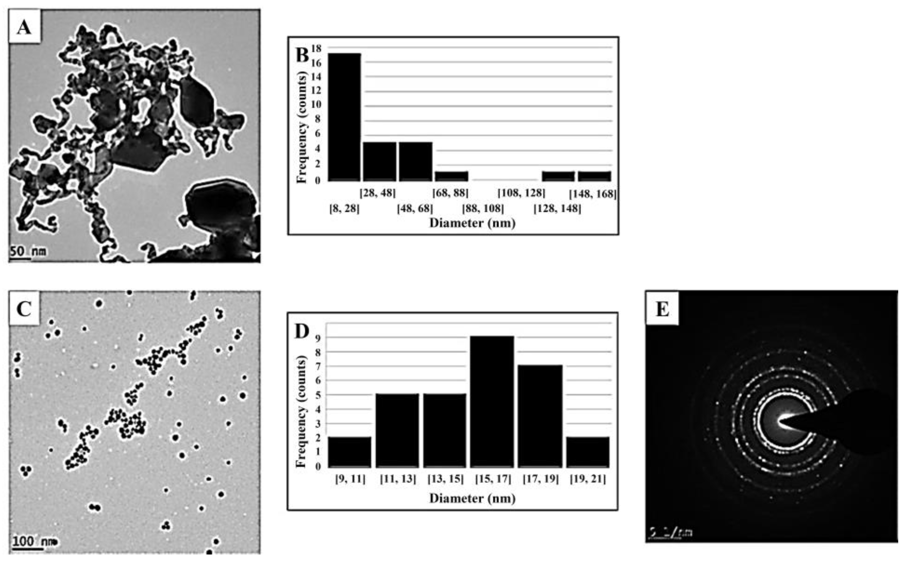 Materials 16 01319 g002 Materials 16 01319 g002