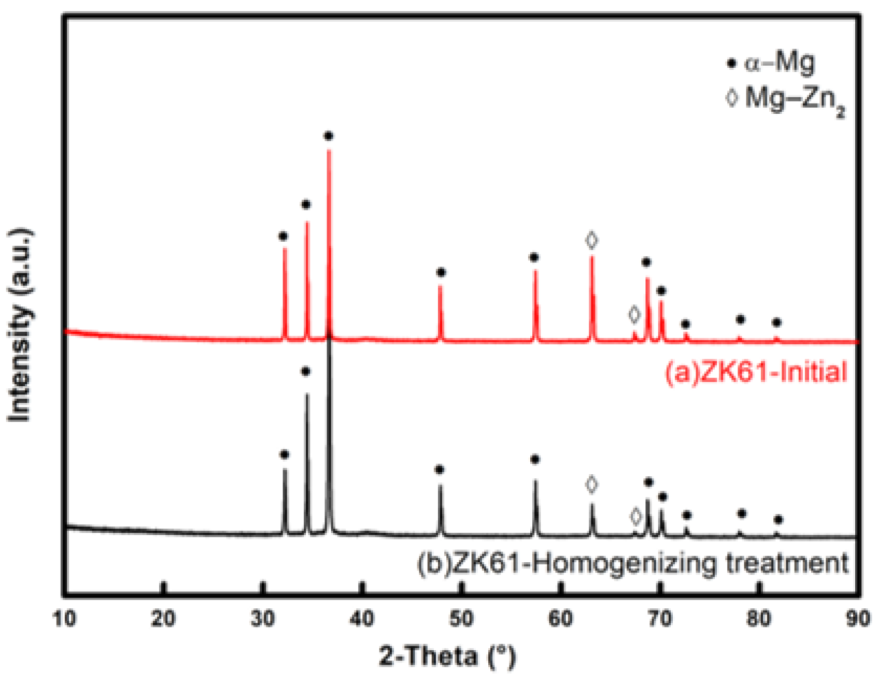 Materials 16 01320 g002