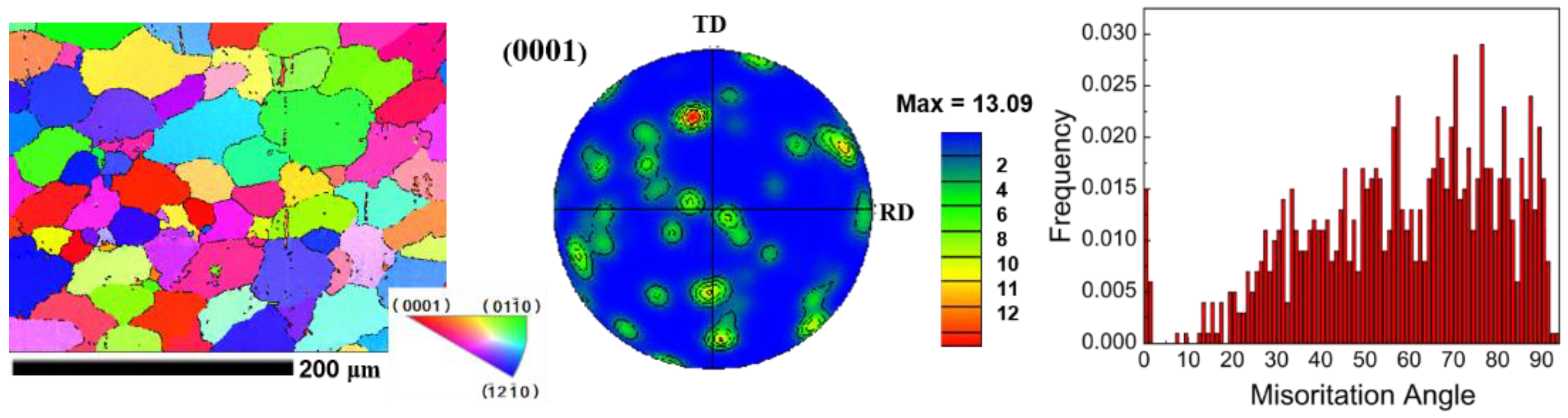 Materials 16 01320 g006