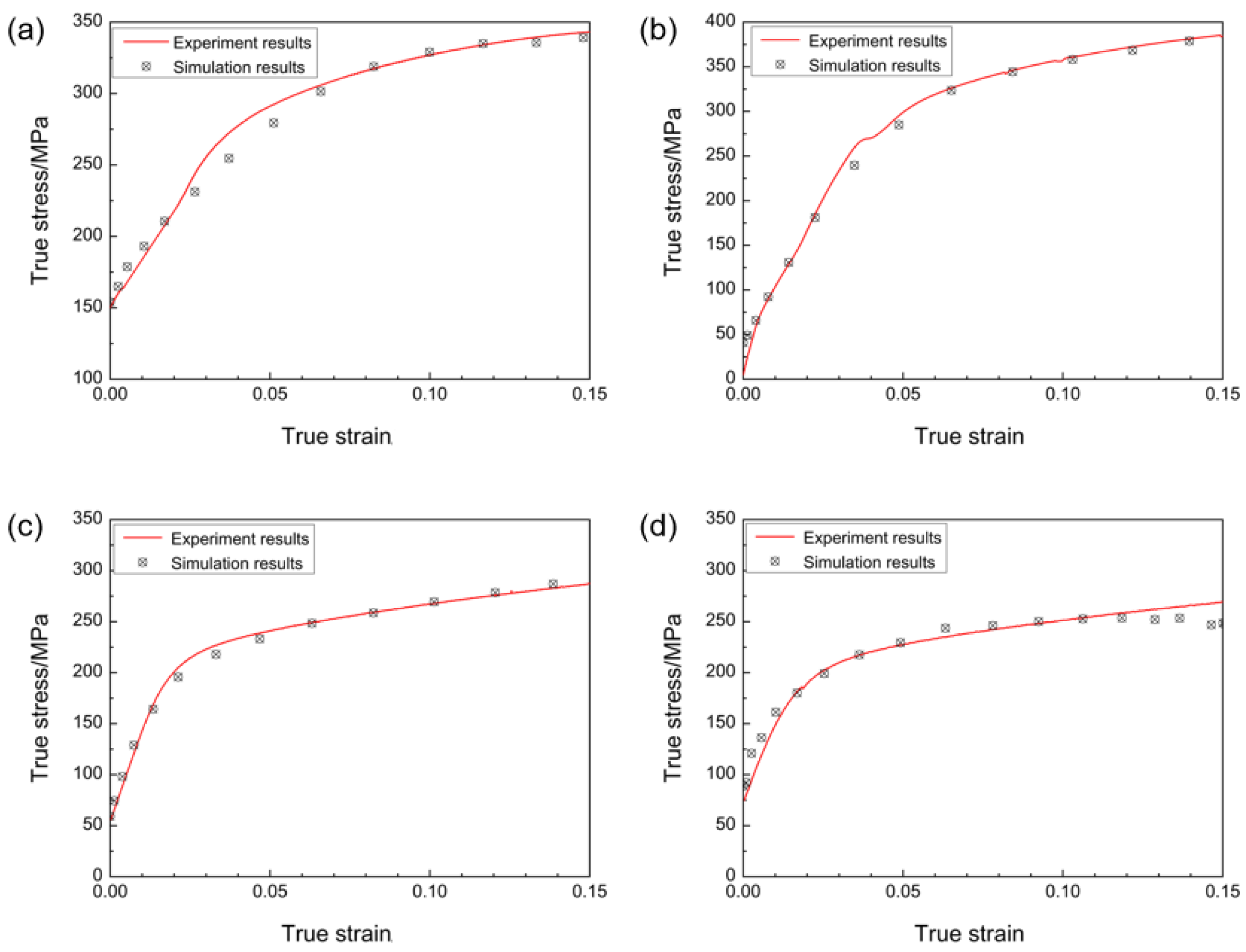 Materials 16 01320 g012