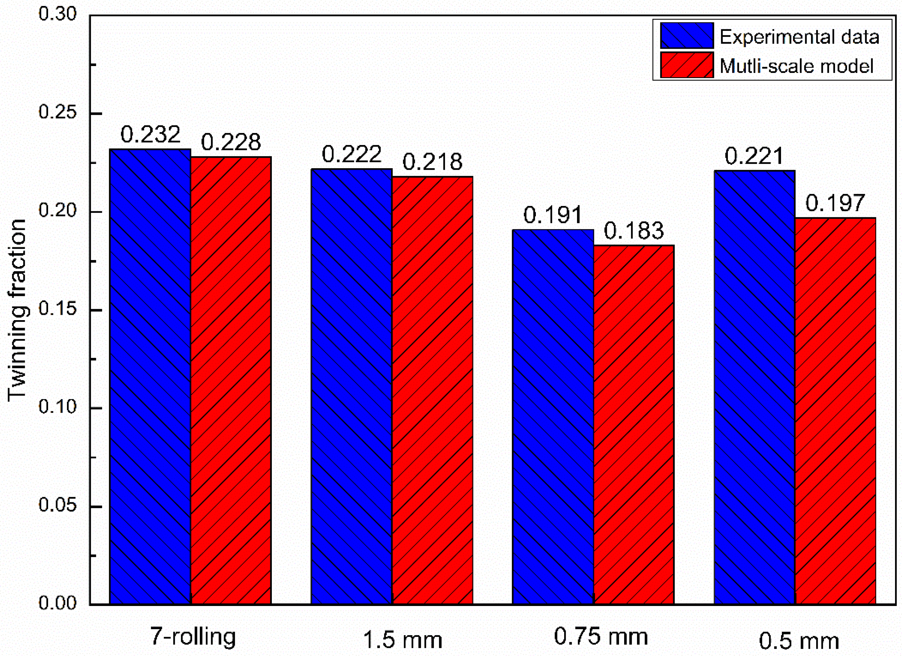 Materials 16 01320 g013