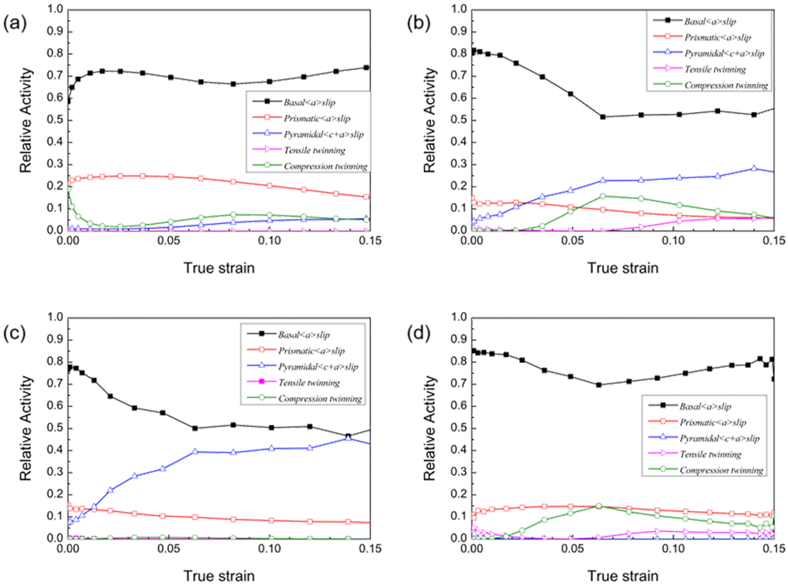 Materials 16 01320 g014