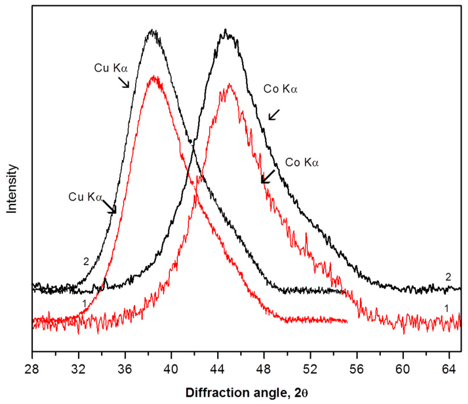 Materials 16 01321 g001 Materials 16 01321 g001