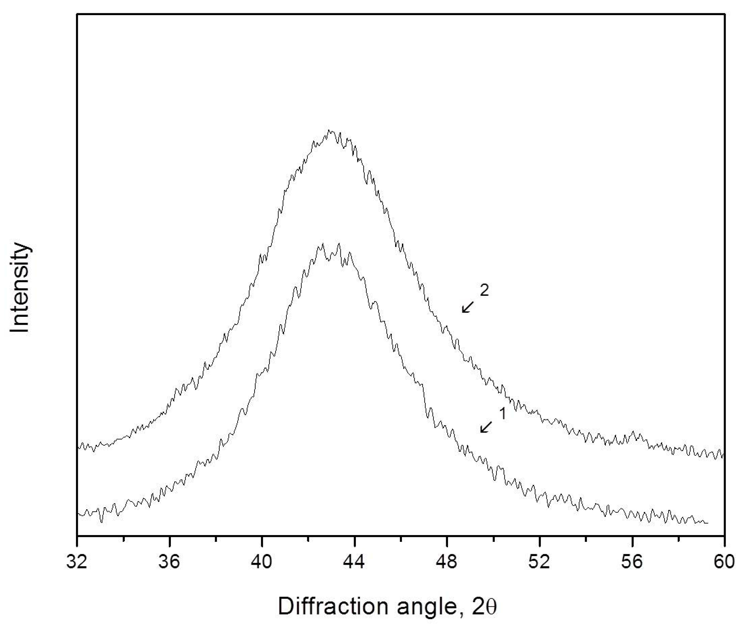 Materials 16 01321 g006 Materials 16 01321 g006