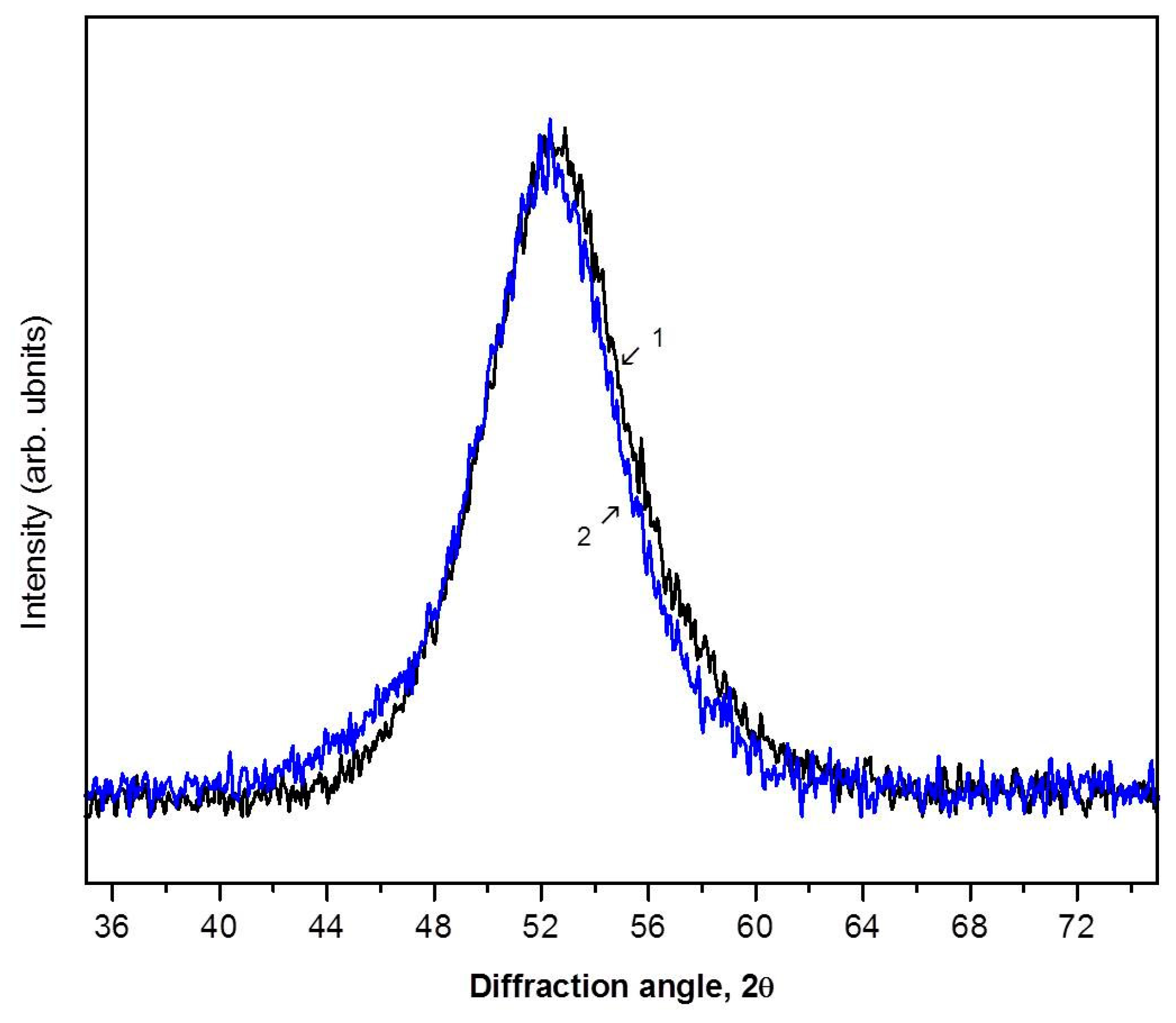 Materials 16 01321 g007 Materials 16 01321 g007
