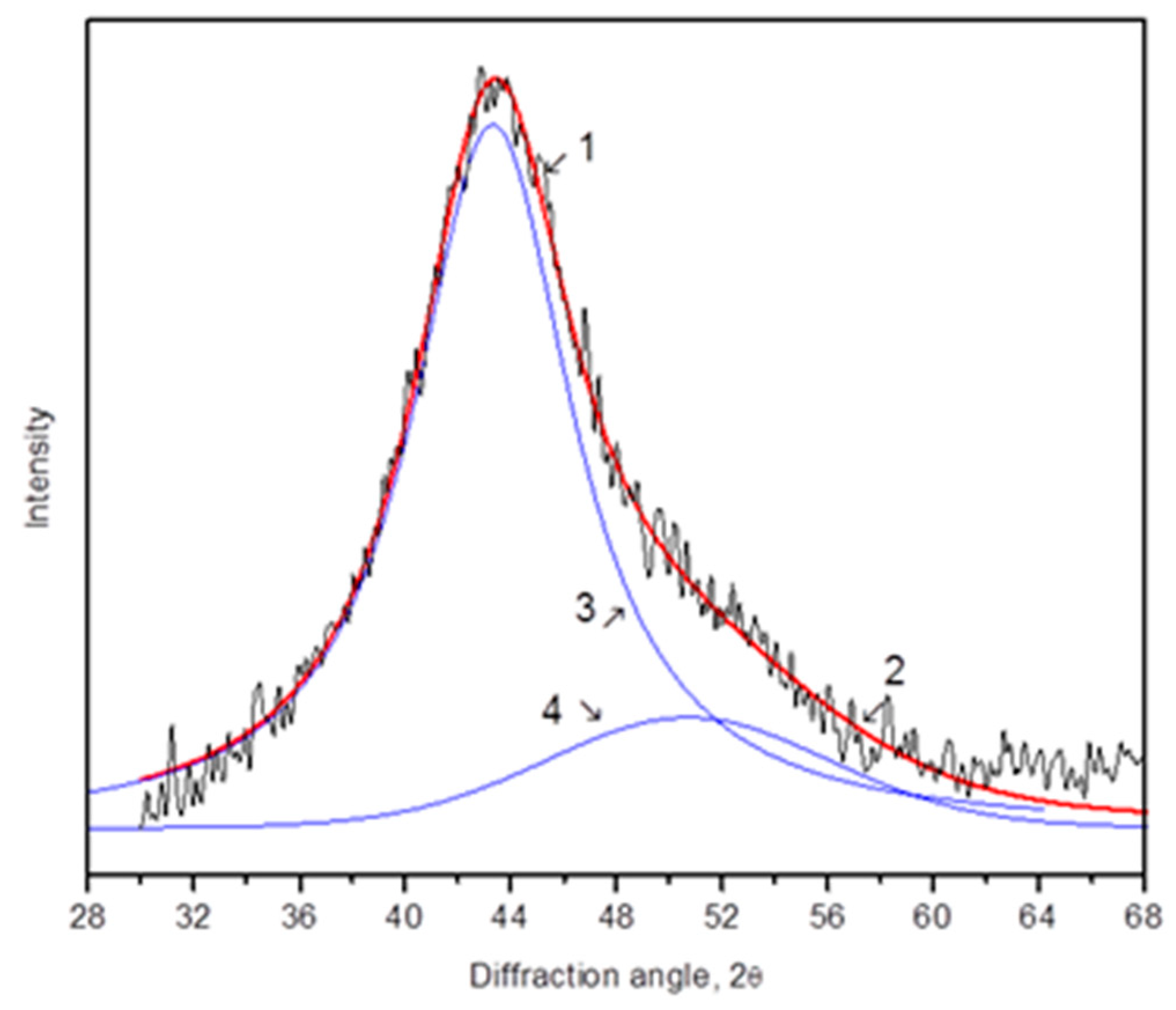 Materials 16 01321 g009 Materials 16 01321 g009