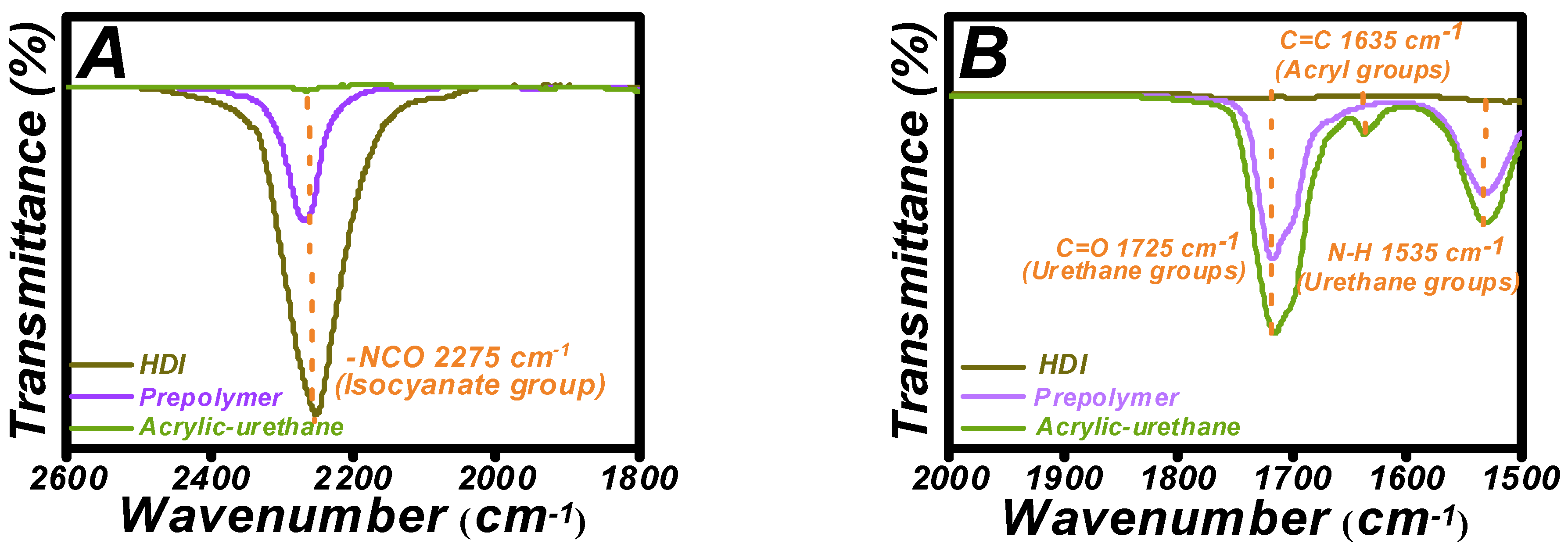Materials 16 01322 g001 Materials 16 01322 g001
