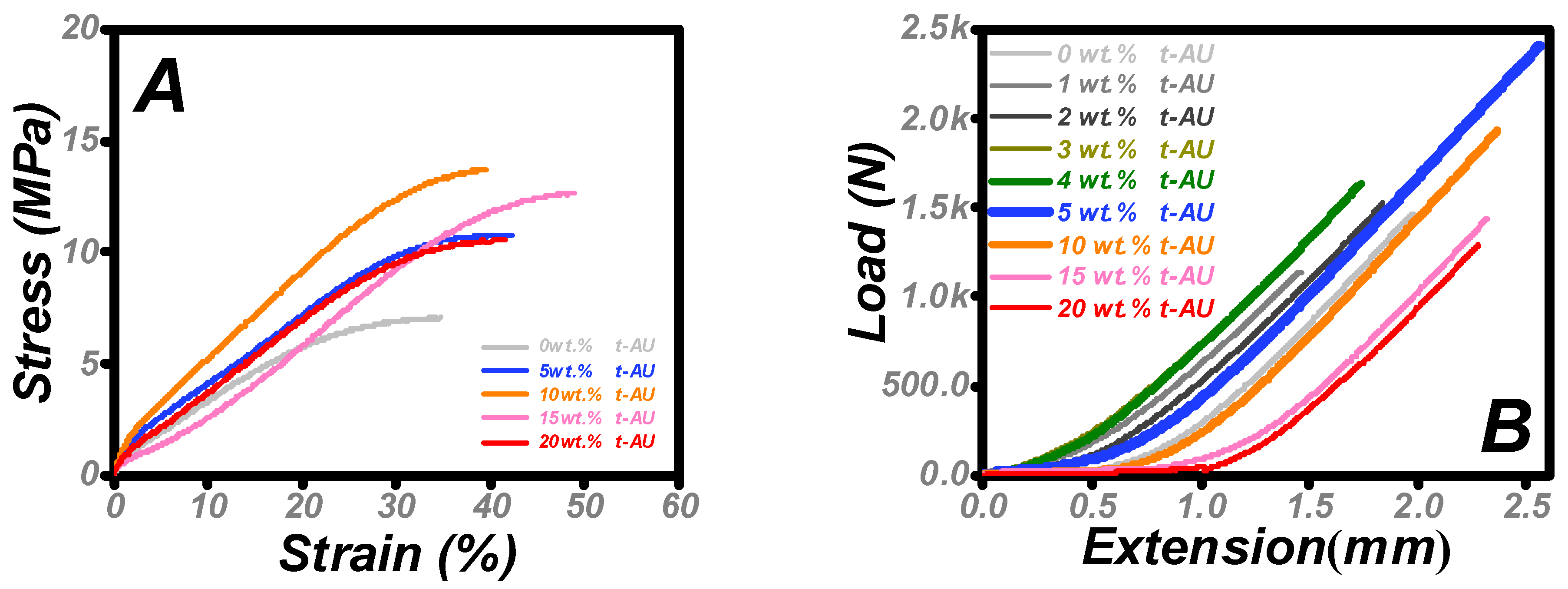 Materials 16 01322 g003 Materials 16 01322 g003