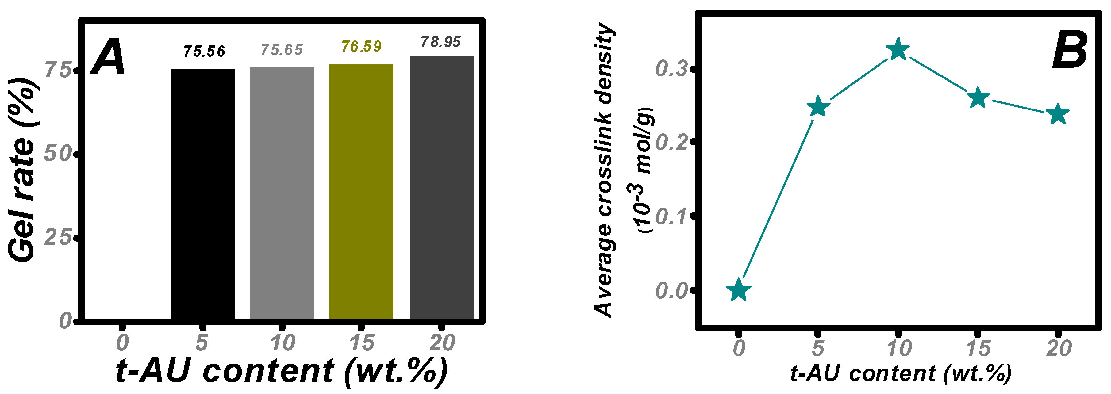 Materials 16 01322 g004 Materials 16 01322 g004
