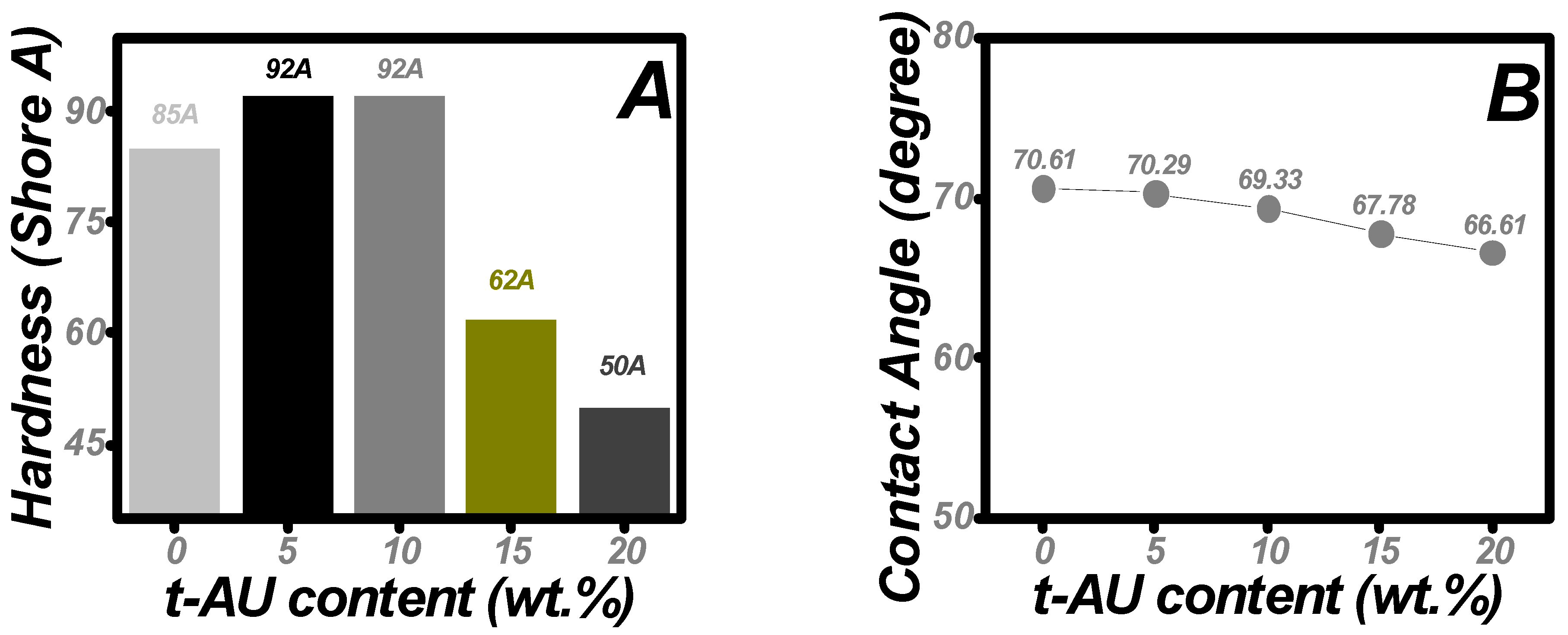 Materials 16 01322 g006 Materials 16 01322 g006
