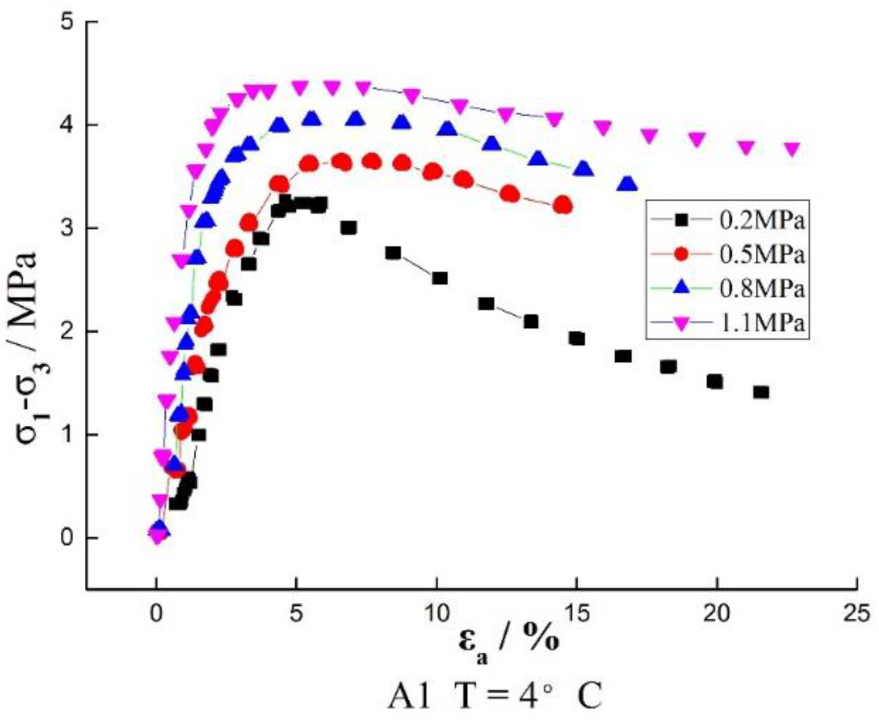 Materials 16 01323 g002a 550