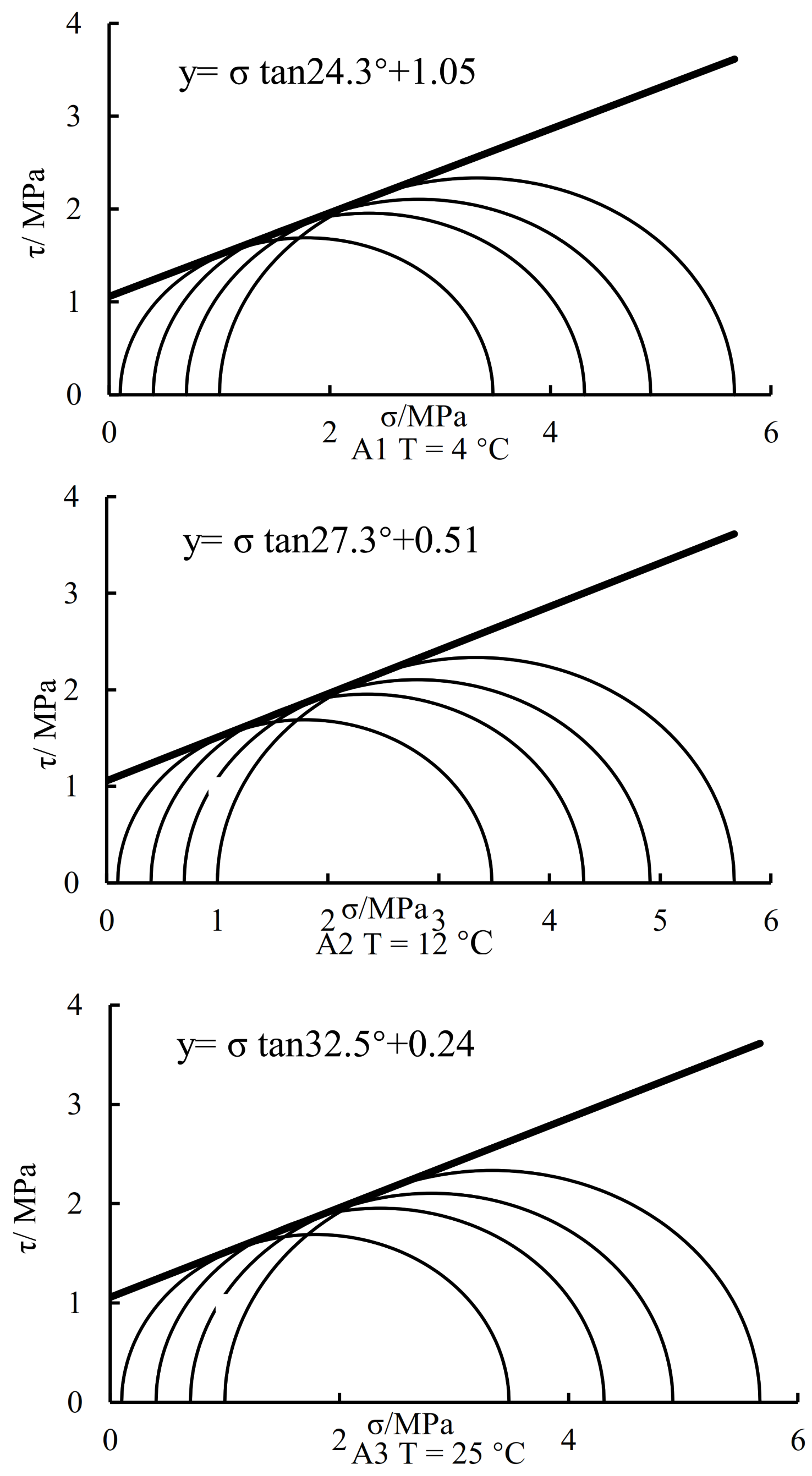 Materials 16 01323 g004 550