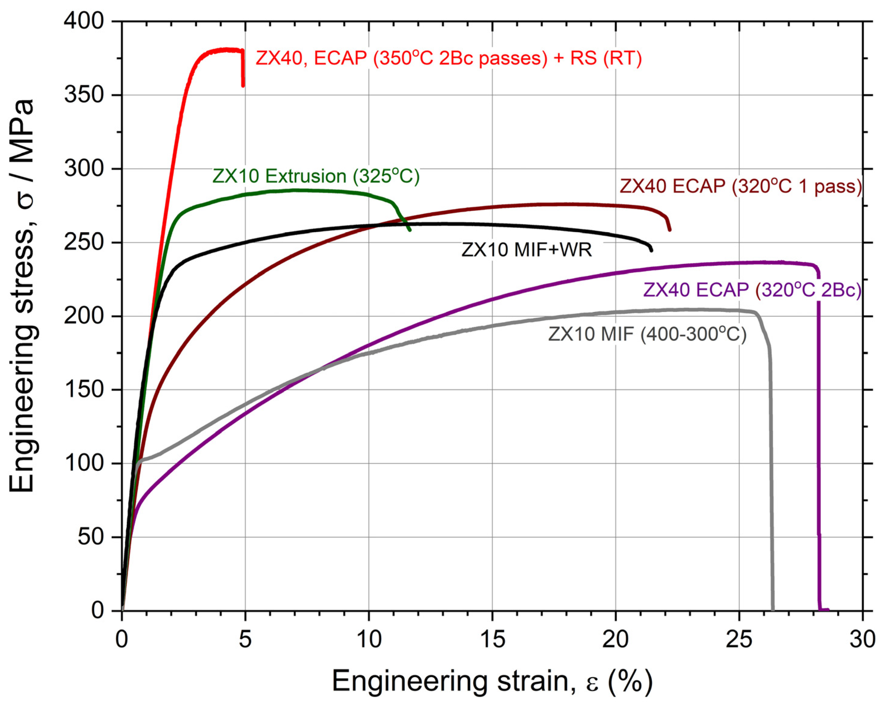 Materials 16 01324 g001 Materials 16 01324 g001