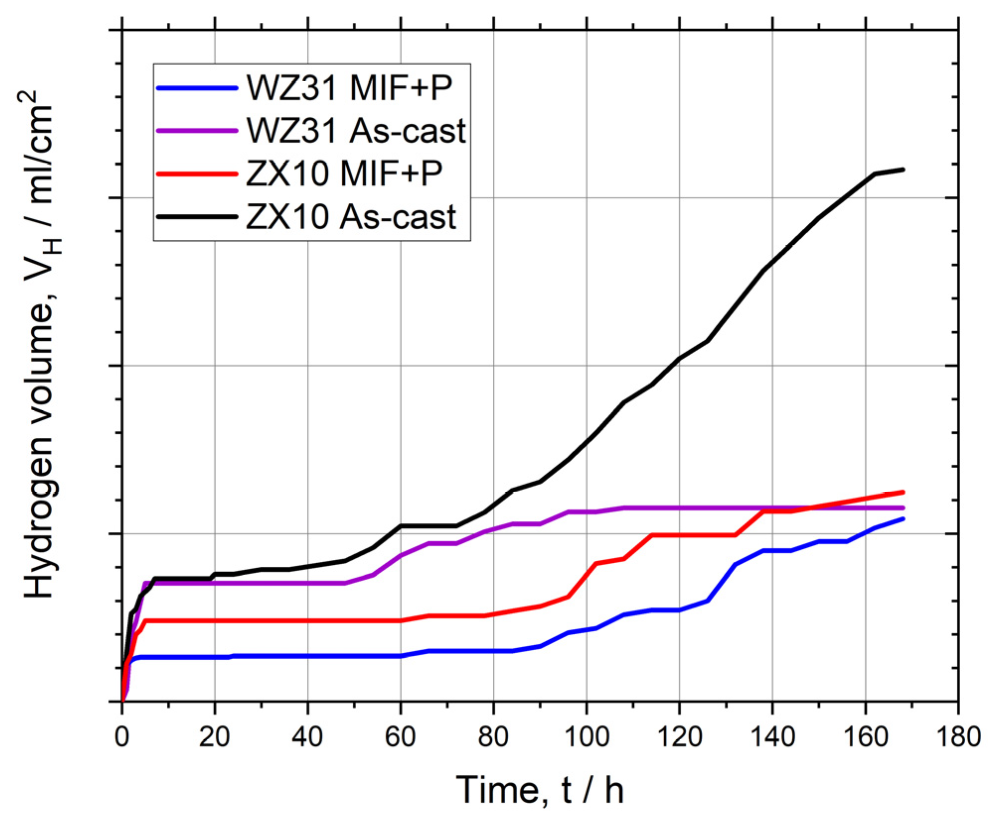 Materials 16 01324 g004 Materials 16 01324 g004