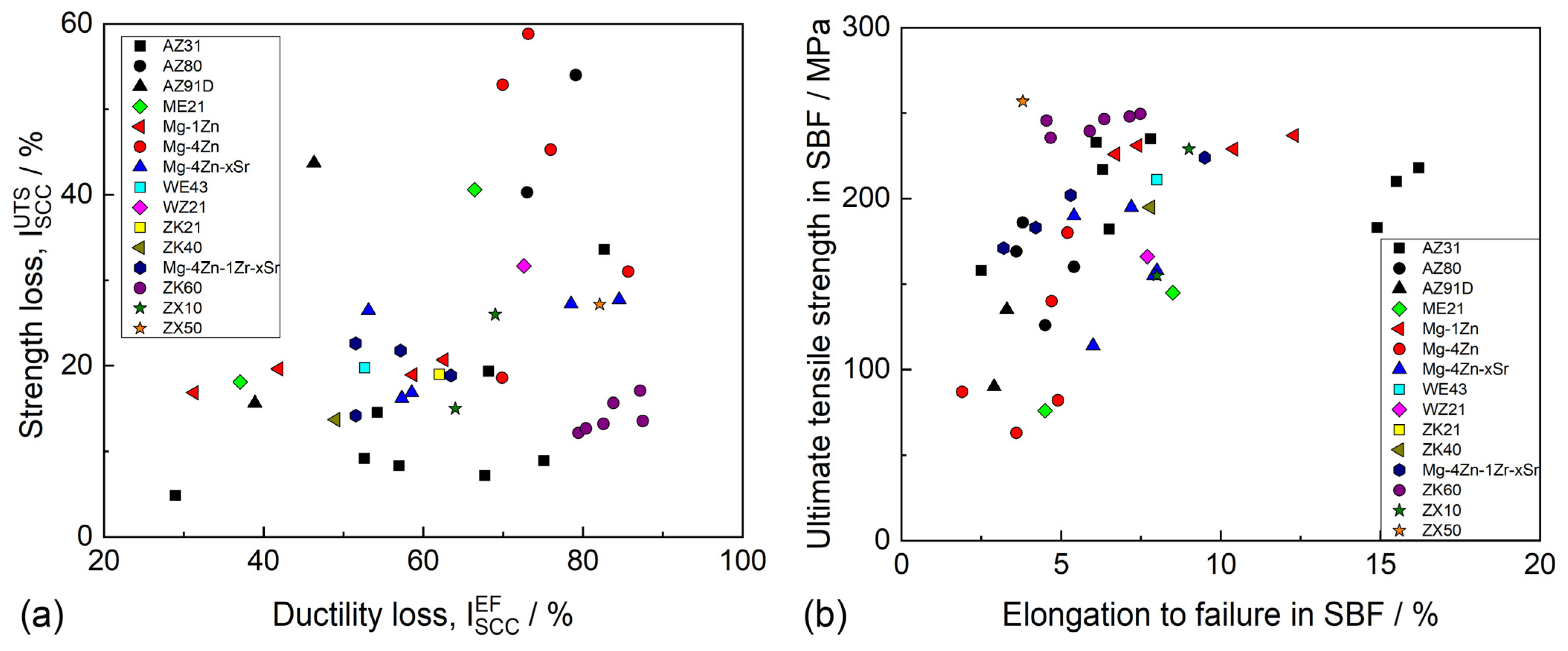 Materials 16 01324 g008 Materials 16 01324 g008