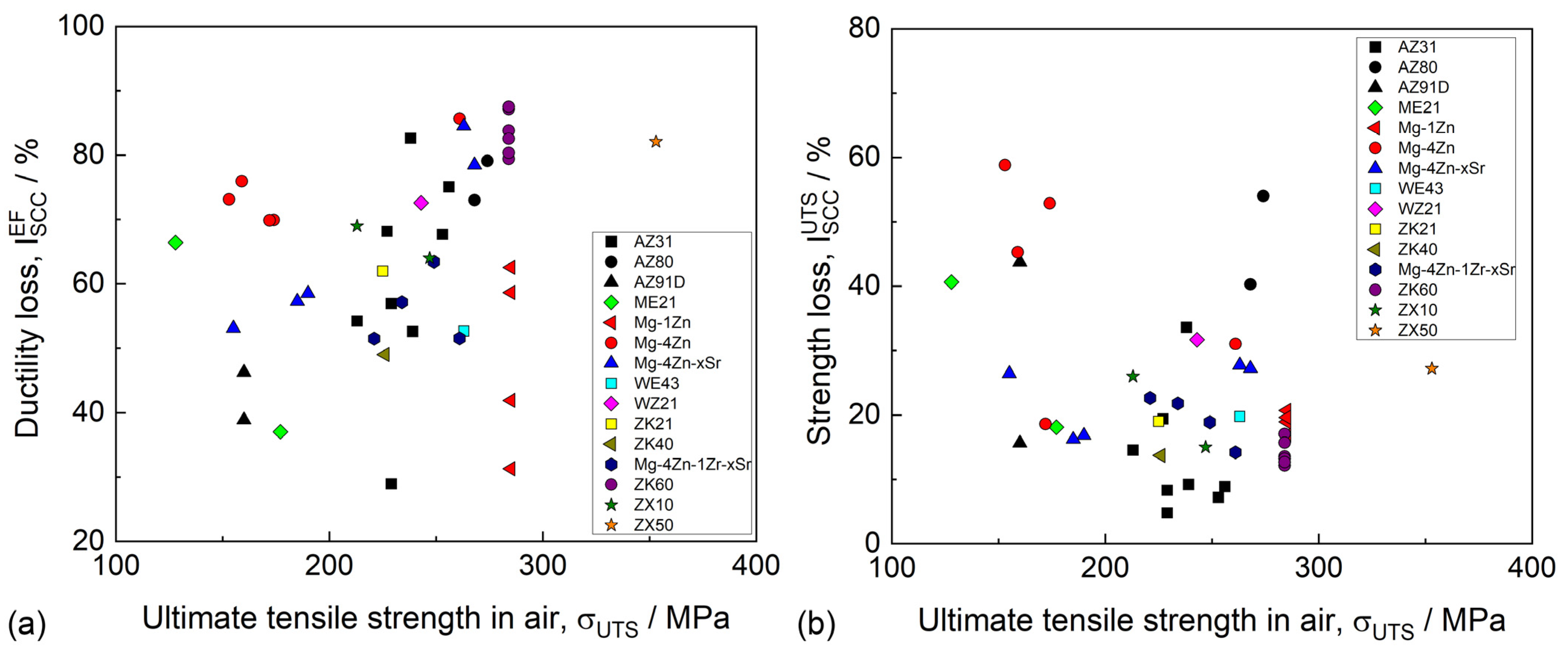 Materials 16 01324 g009 Materials 16 01324 g009