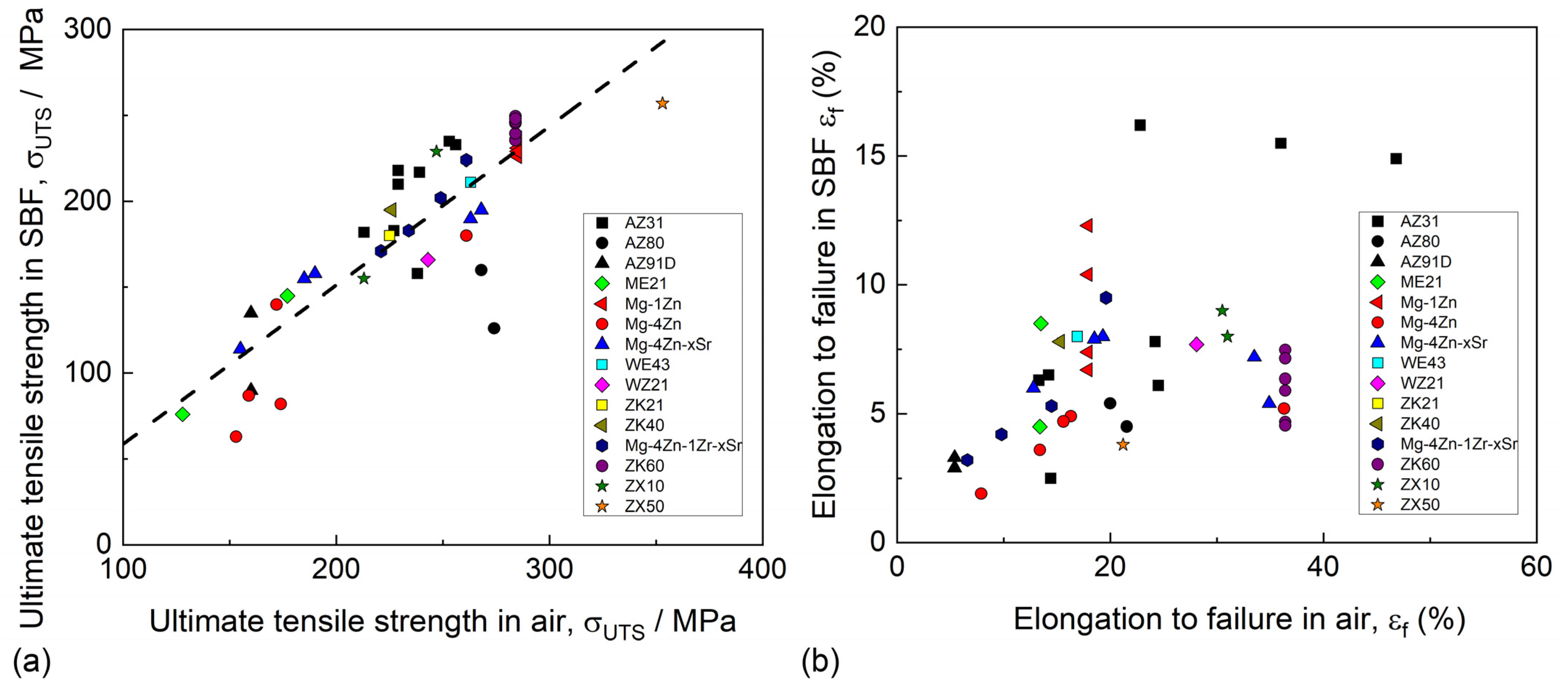 Materials 16 01324 g010 Materials 16 01324 g010
