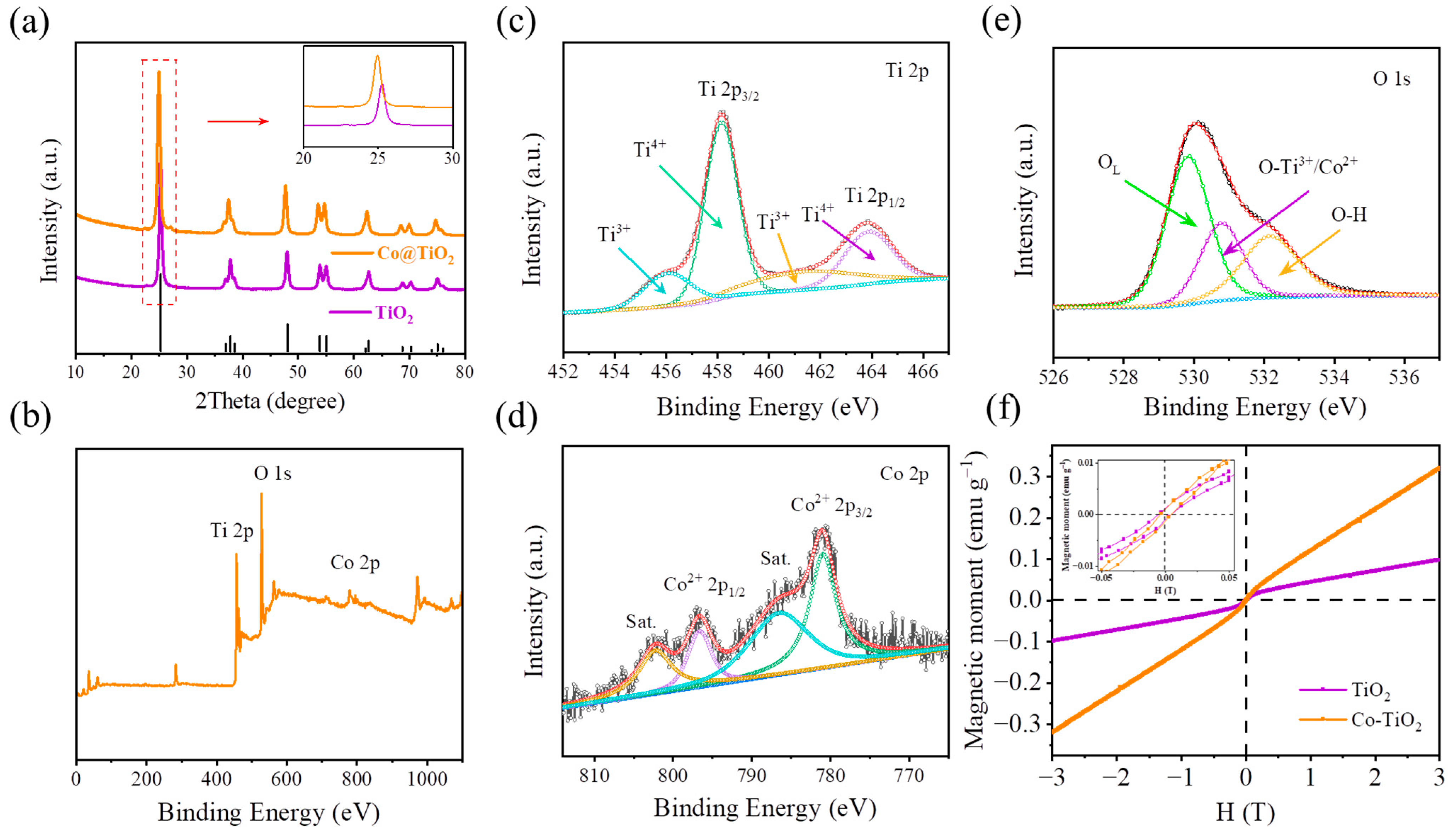 Materials 16 01325 g003