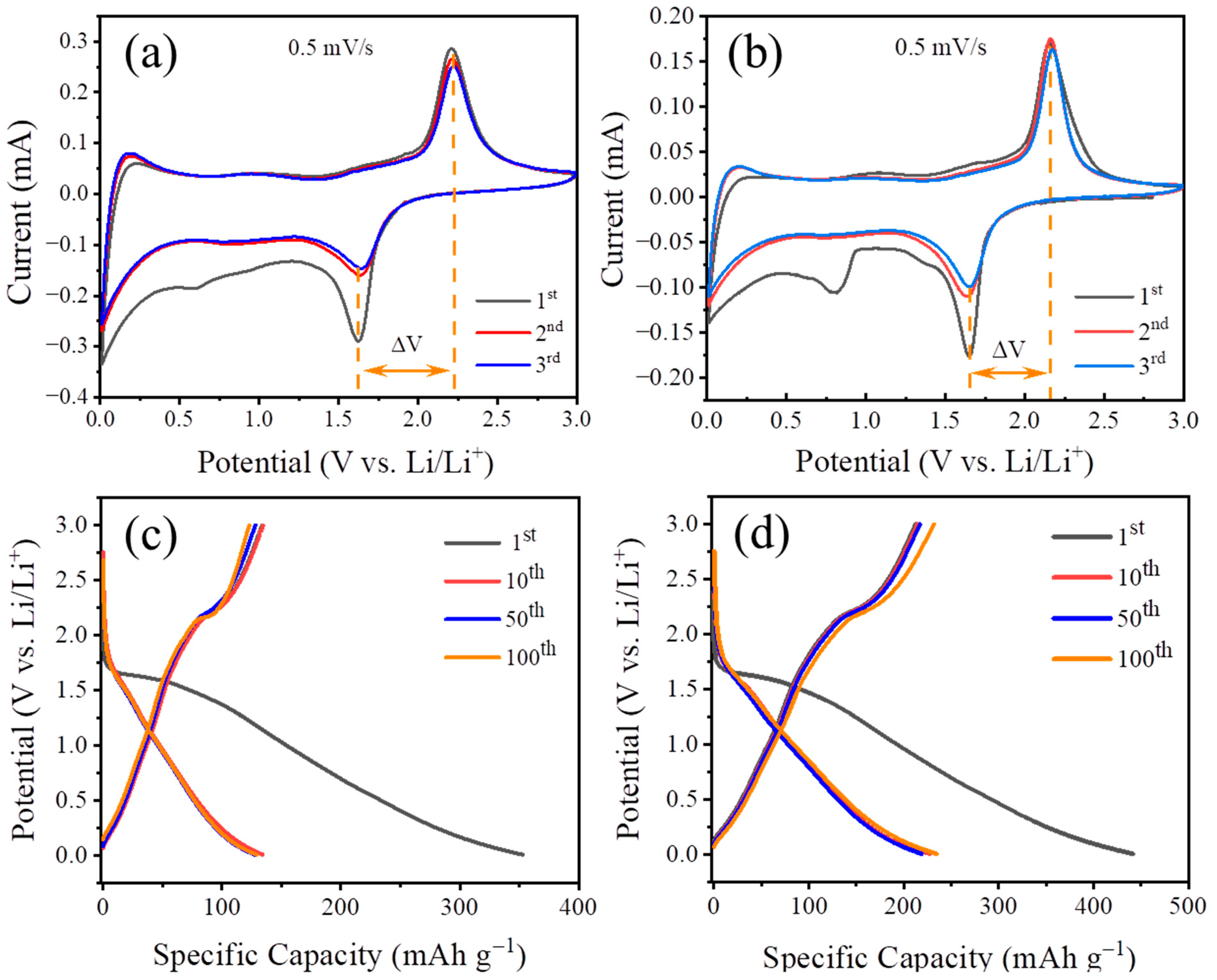 Materials 16 01325 g005