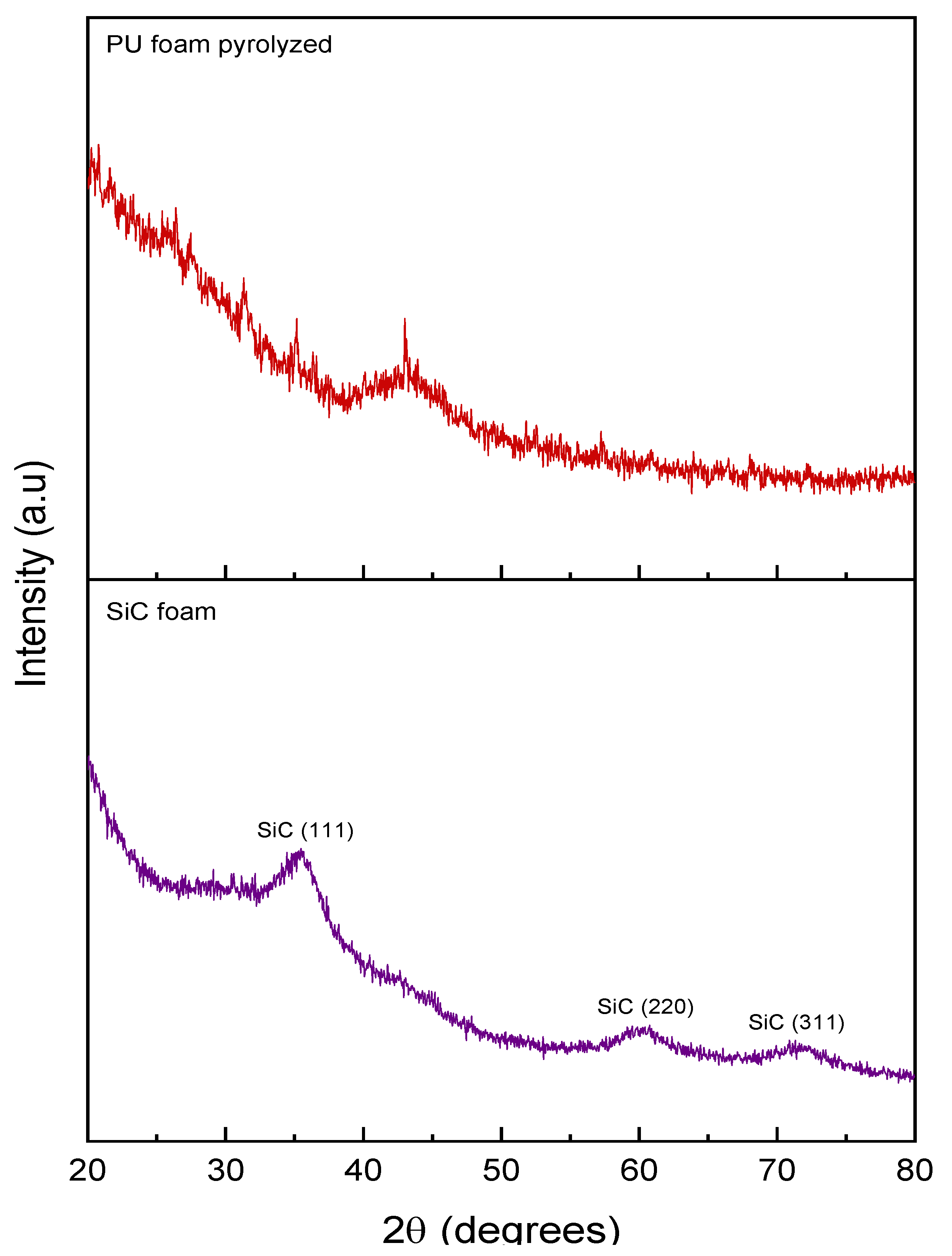 Materials 16 01328 g003