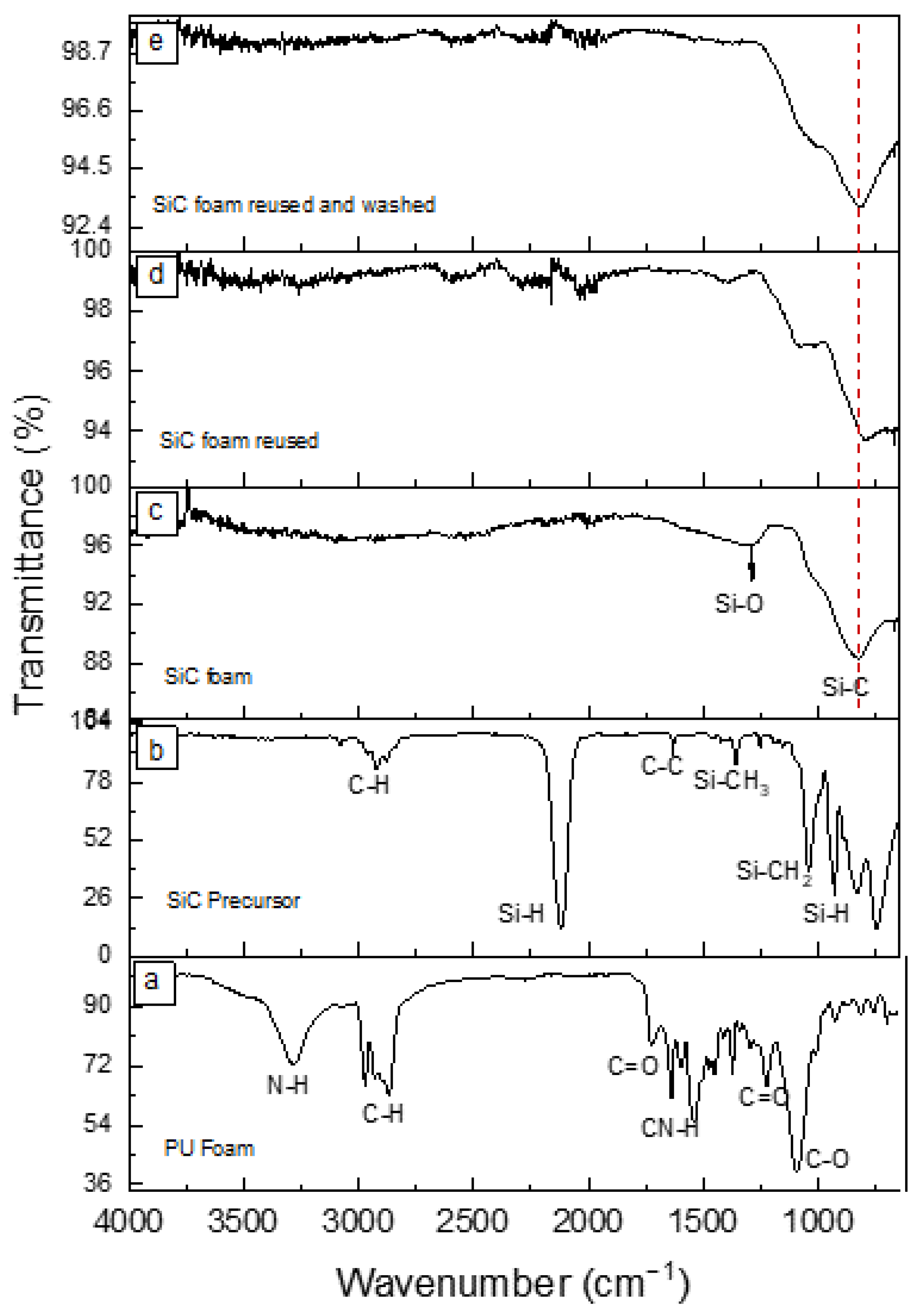 Materials 16 01328 g004