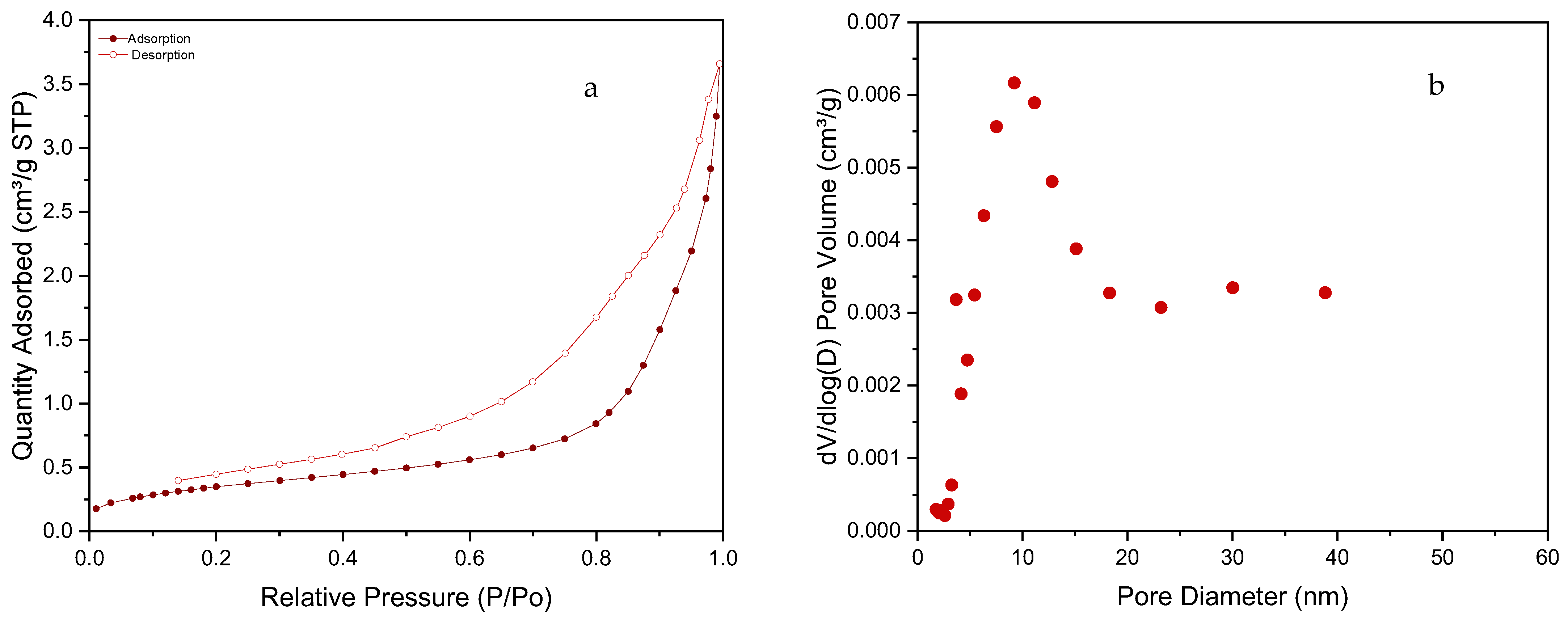 Materials 16 01328 g005